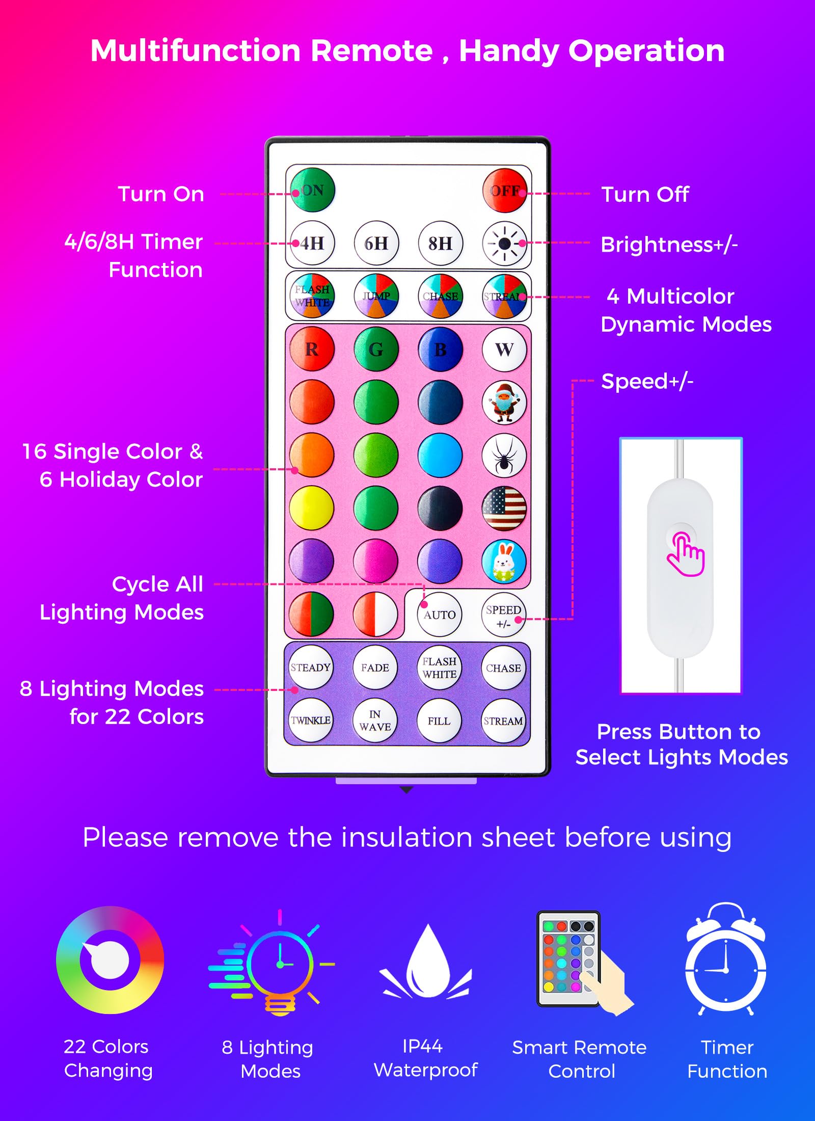 Plug In Fairy Lights Color Changing - 22 Colors 33Ft 100 Led Fairy Lights With Remote,4Th Of July String Lights Indoor With 12 Lights Modes,Red Blue White Fairy Lights For Bedroom Classroom Halloween