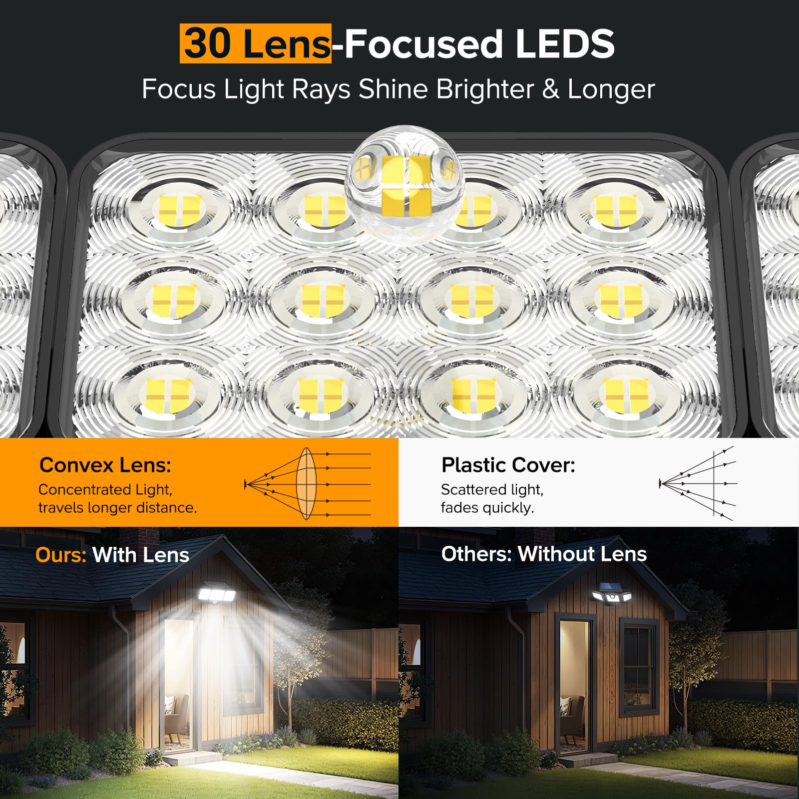 Letmy Solar Lights Outdoor, 3000Lm Brighter Lens Motion Sensor Outdoor Lights, 3 Heads Solar Flood Light Outdoors Waterproof, Up
