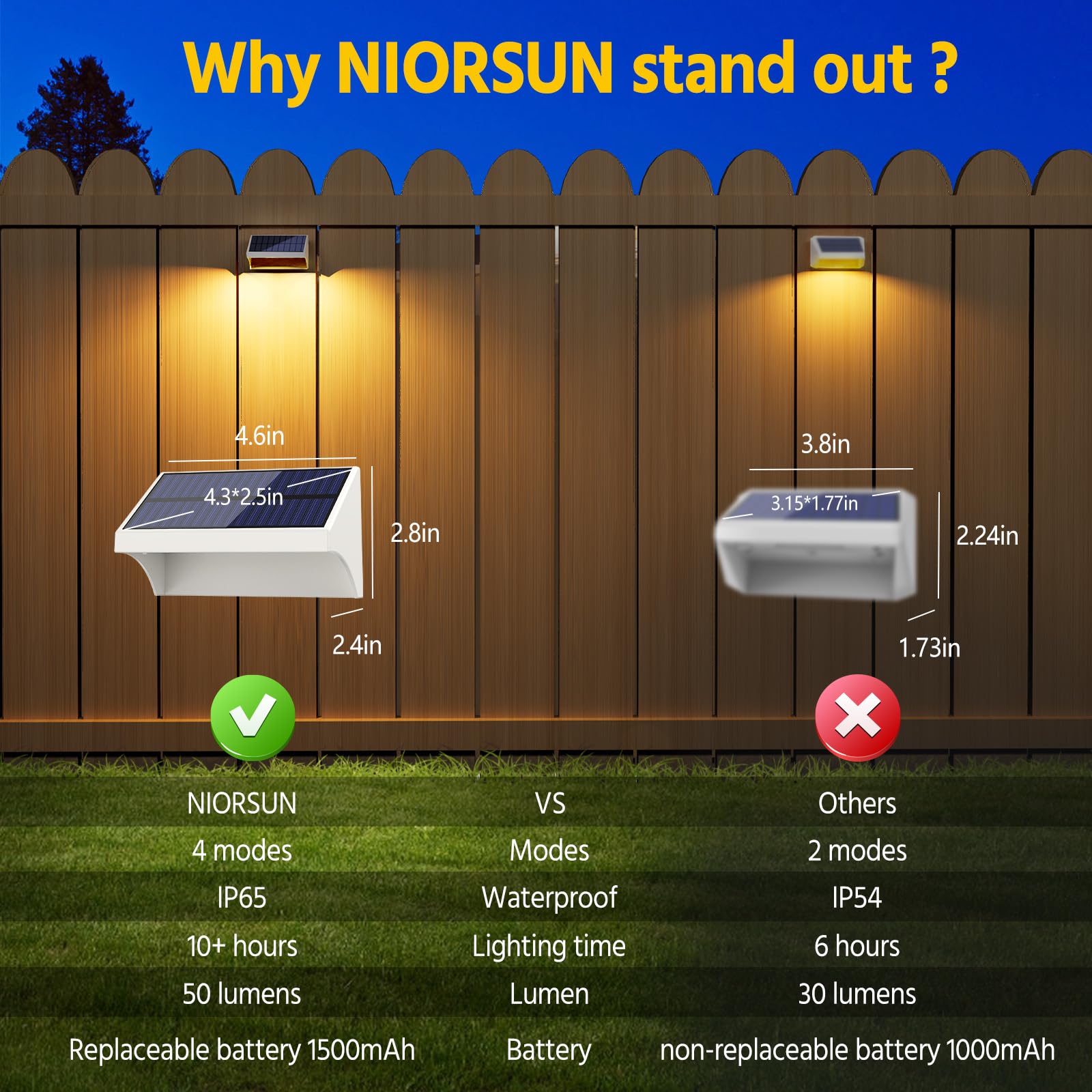 Niorsun Outdoor Solar Lights For Fence,Solar Fence Light With Warm White/Cool White/Rgb Mode,Bigger Size And Brighter 1500Mah,Fe