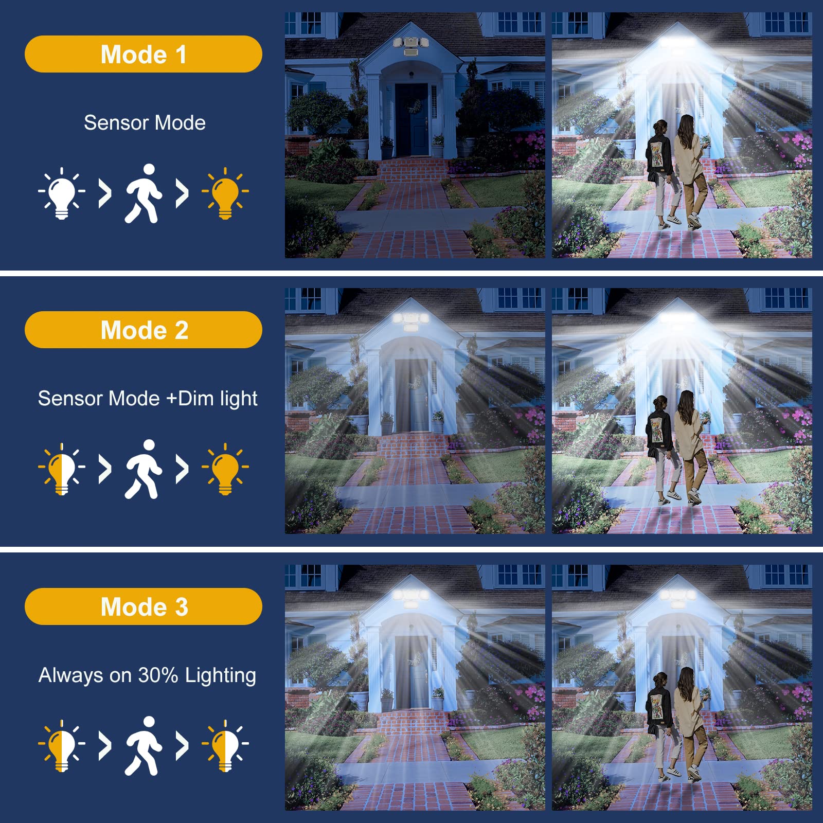 T-SUN Solar Motion Sensor Outdoor Lights, 333LED Solar Security Flood Lights with Remote Control, IP65 Waterproof 3 Lighting Mod