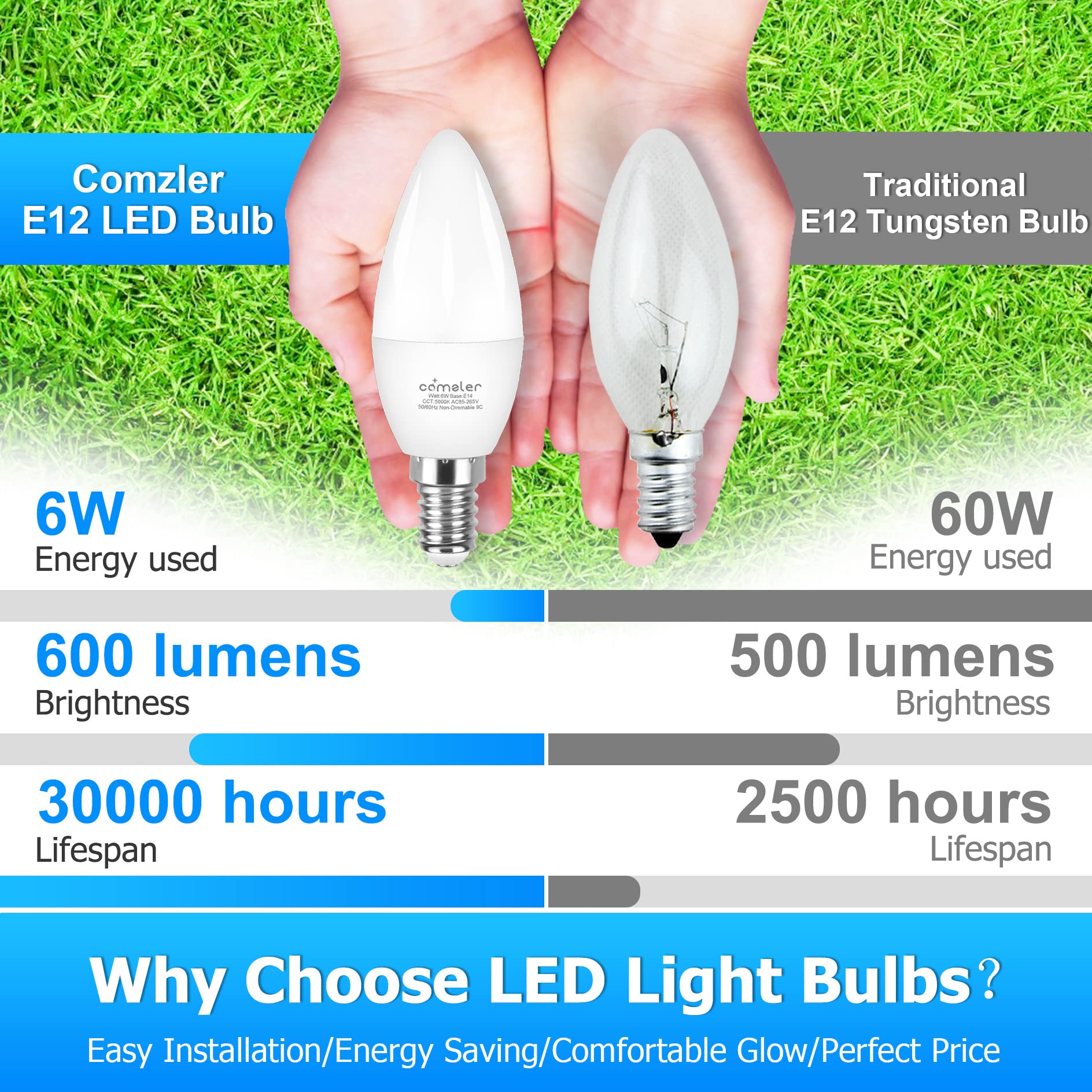 Comzler E12 Led Bulb Candelabra Led Light Bulbs, 60W Equivalent, Daylight 5000K Ceiling Fan Light Bulbs 600Lm, Type B Shape Chan