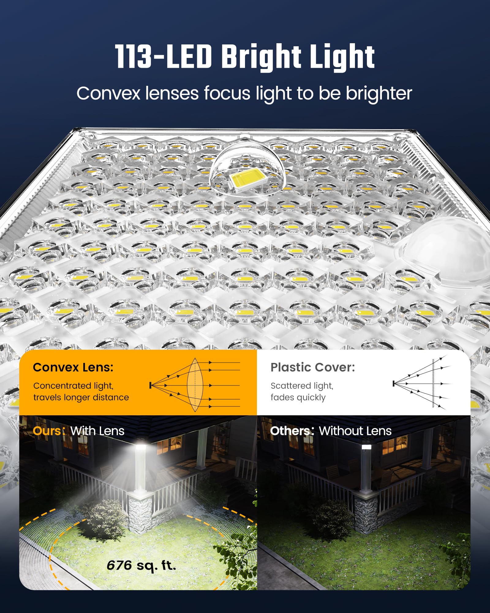 Superdanny Solar Outdoor Flood Lights With 113 Bright Leds, Motion Sensor Dusk To Dawn Outside Flood Lights With 16Ft Cable Ip65