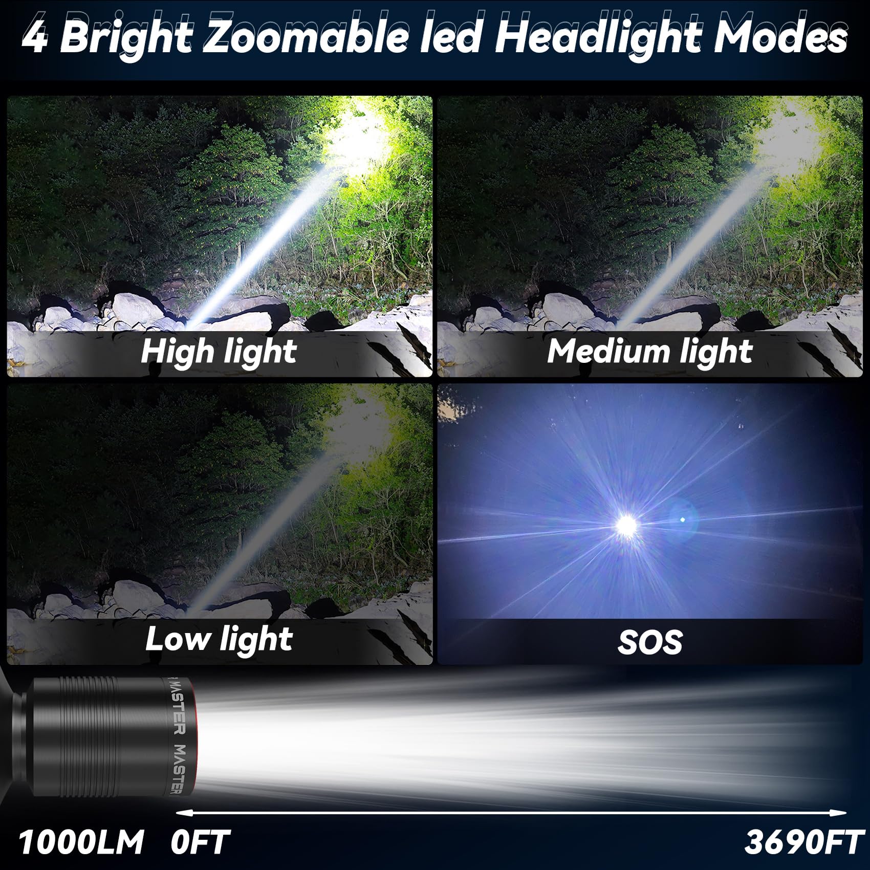 Upgraded Rechargeable Headlamp, 1000Lm Super Bright, 3690Ft Lighting Range, Zoomable Led Headlight,90 Angle Head Lights For Fore