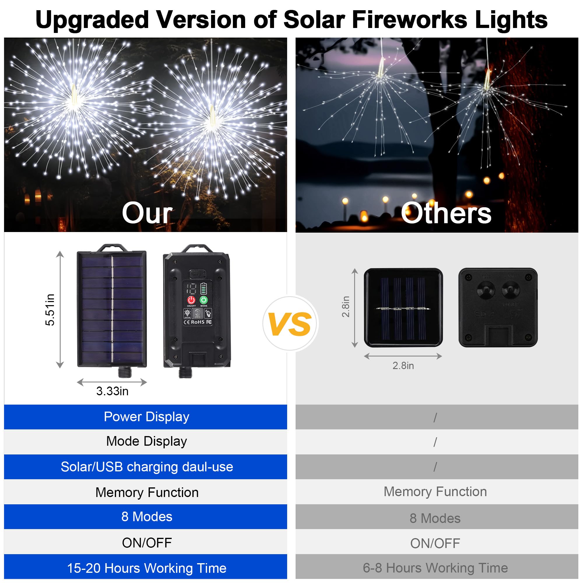 MERRIMAX Solar Starburst Lights - 1000LED Outdoor Fairy Lights, 8.2ft, Waterproof, Remote Control, Dimmable, White - Holiday Decor (Solar001)