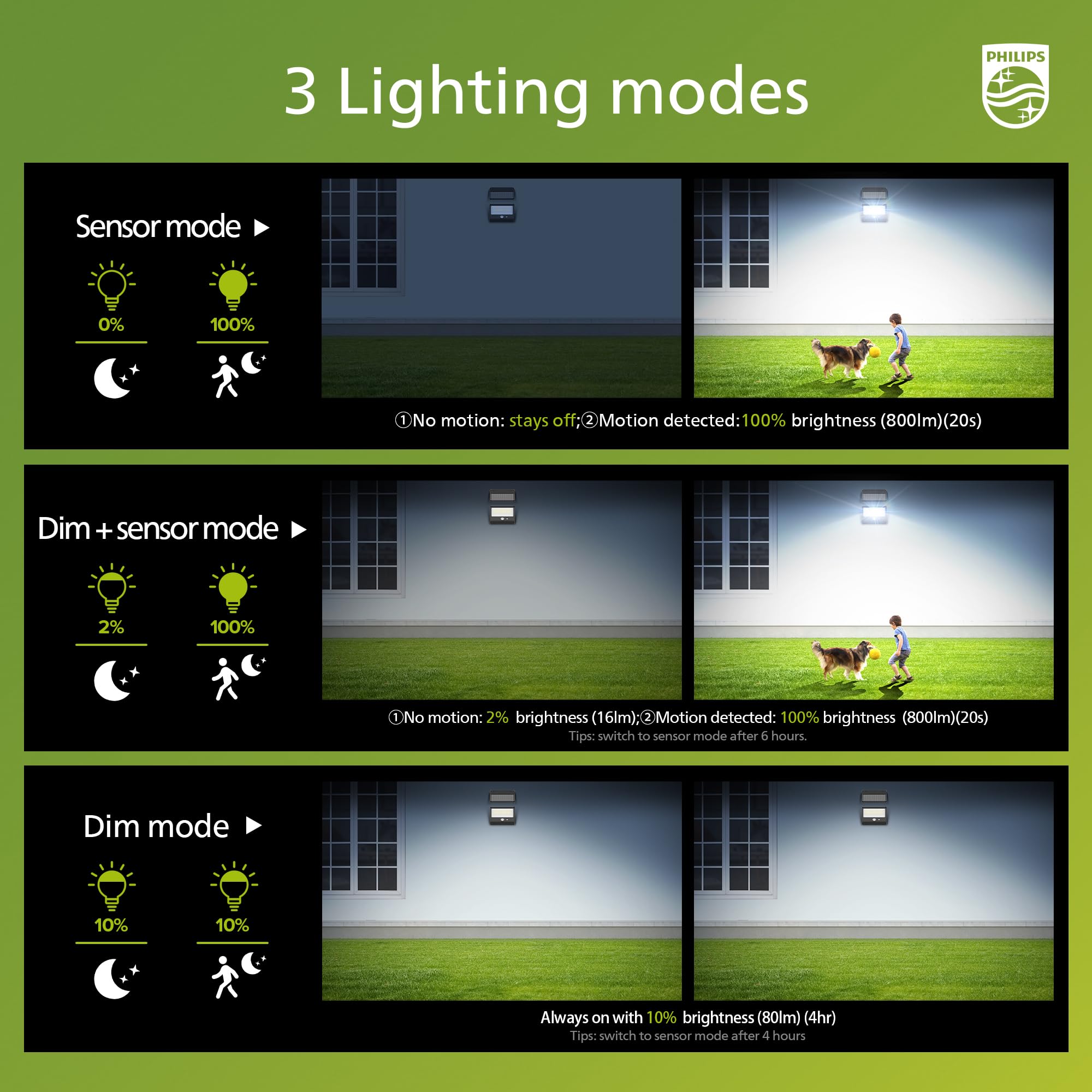 Philips Solar Security Light Outdoor Led Light 6500K, Solar-Powered Flood Light W/Pir Motion Sensor, Remote Control W/16Ft Cable
