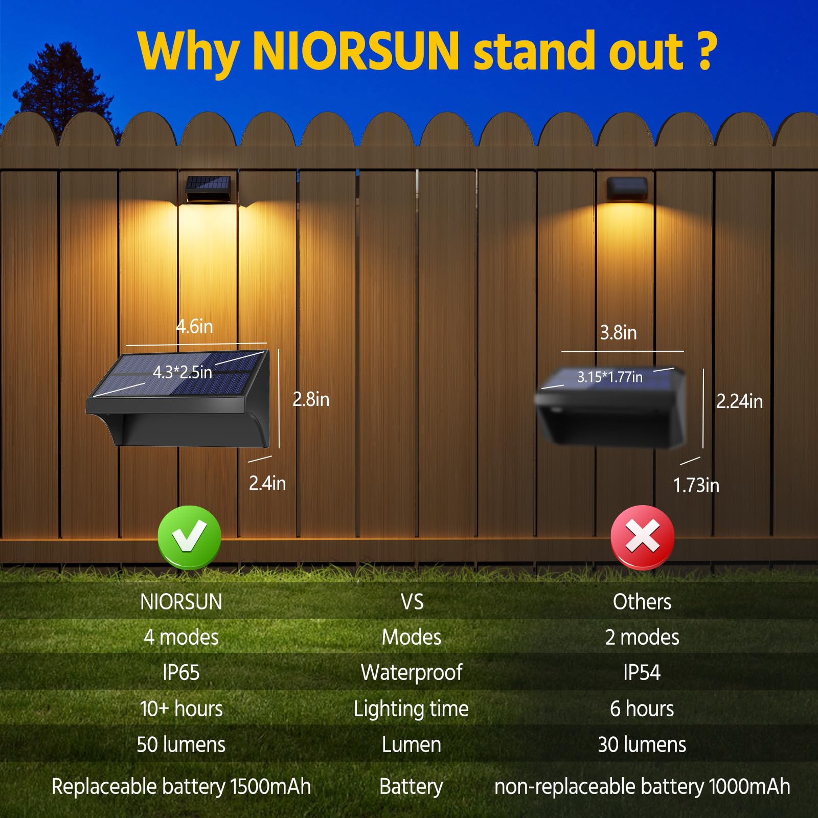 Niorsun Outdoor Fence Lights, 6 Pack Waterproof Led Solar Fence Lights With 1500Mah Battery, Warm White/Cool White/Rgb, Easy-To-