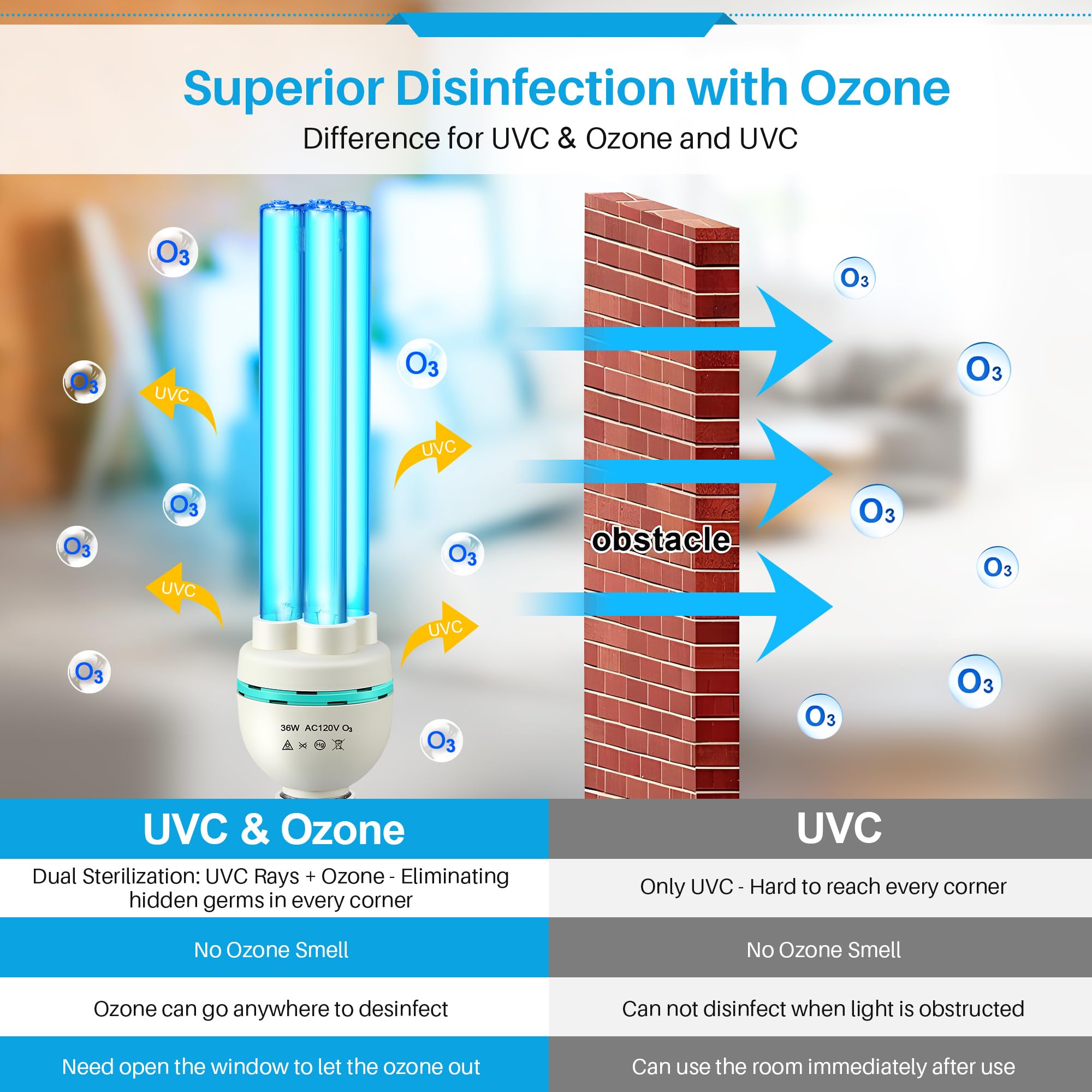 Qualirey 36 Watts Uvc Ozone Light With Remote Control And Uv Glasses  Uv Lamp With E26 Base  3 Gear Timer 15/30/60 Minutes  Uvc Light Bulb For Basement  Bedroom  Kitchen  Storehouse  Car
