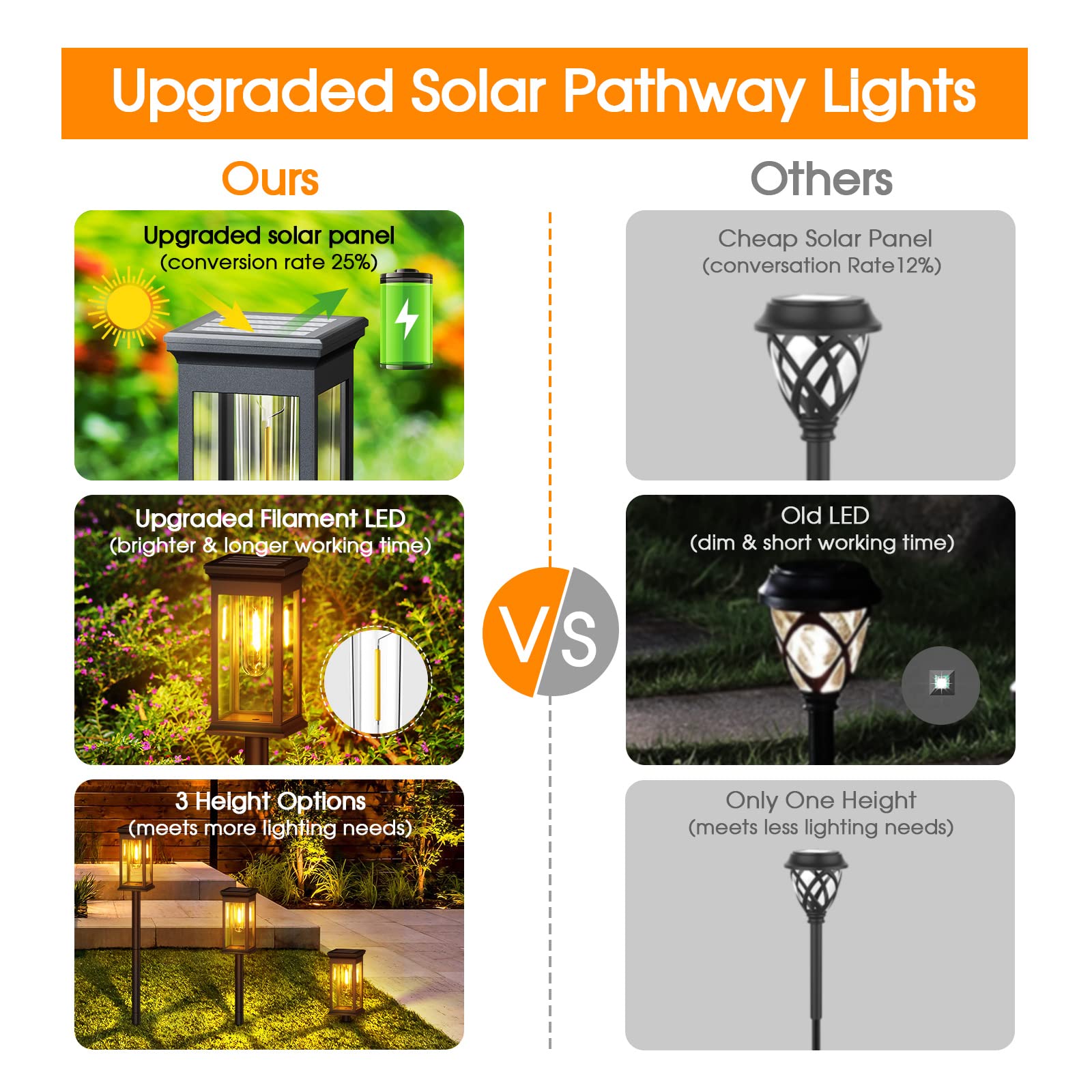 Kooper Solar Pathway Lights Outdoor 8 Pack, 2X Bigger Solar Outdoor Lights, Bright Solar Garden Lights Outdoor Waterproof, Auto