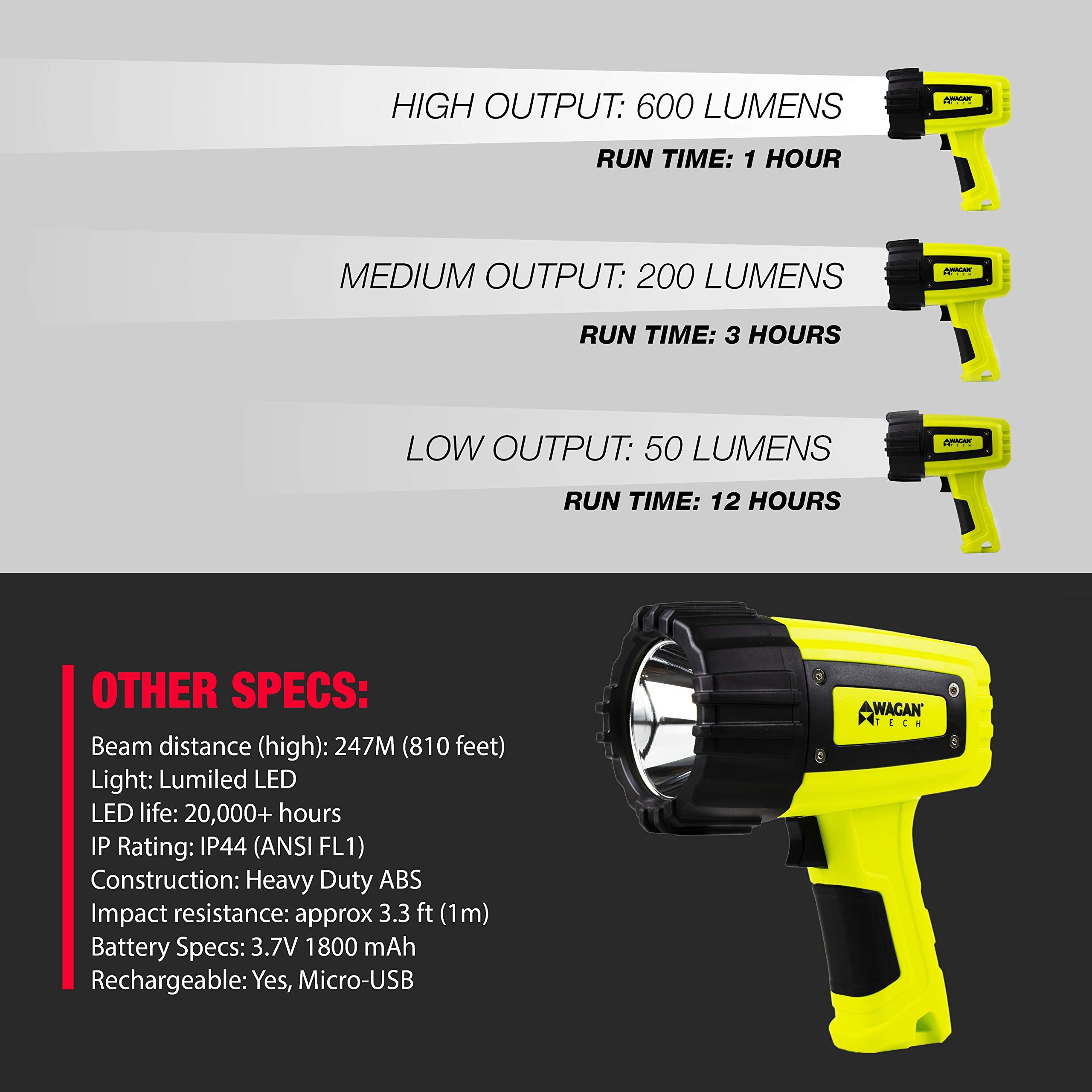 Wagan El4320 Brite-Nite R600 Led Spotlight Lantern 1000 Lumen Led Handheld Light Ip44 Water Resistant Rechargeable Battery For O