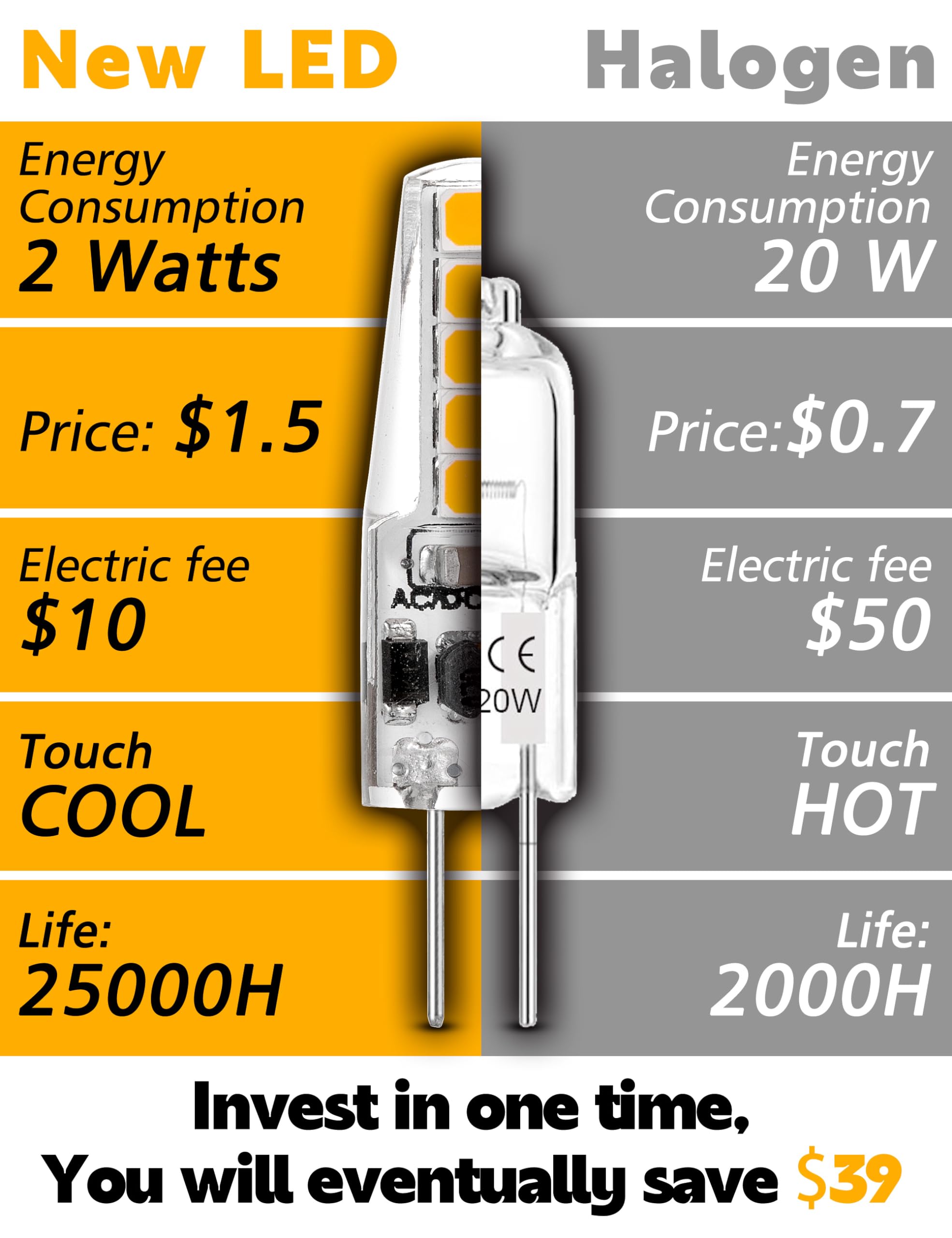 Xyanmc G4 Led Bulb Ac Dc 12V To 24V Jc Type, 20W-30W T3 G4 Halogen Equivalent, 2W 2700K Warm White, G4 Bi-Pin Base, 250Lm, Lands