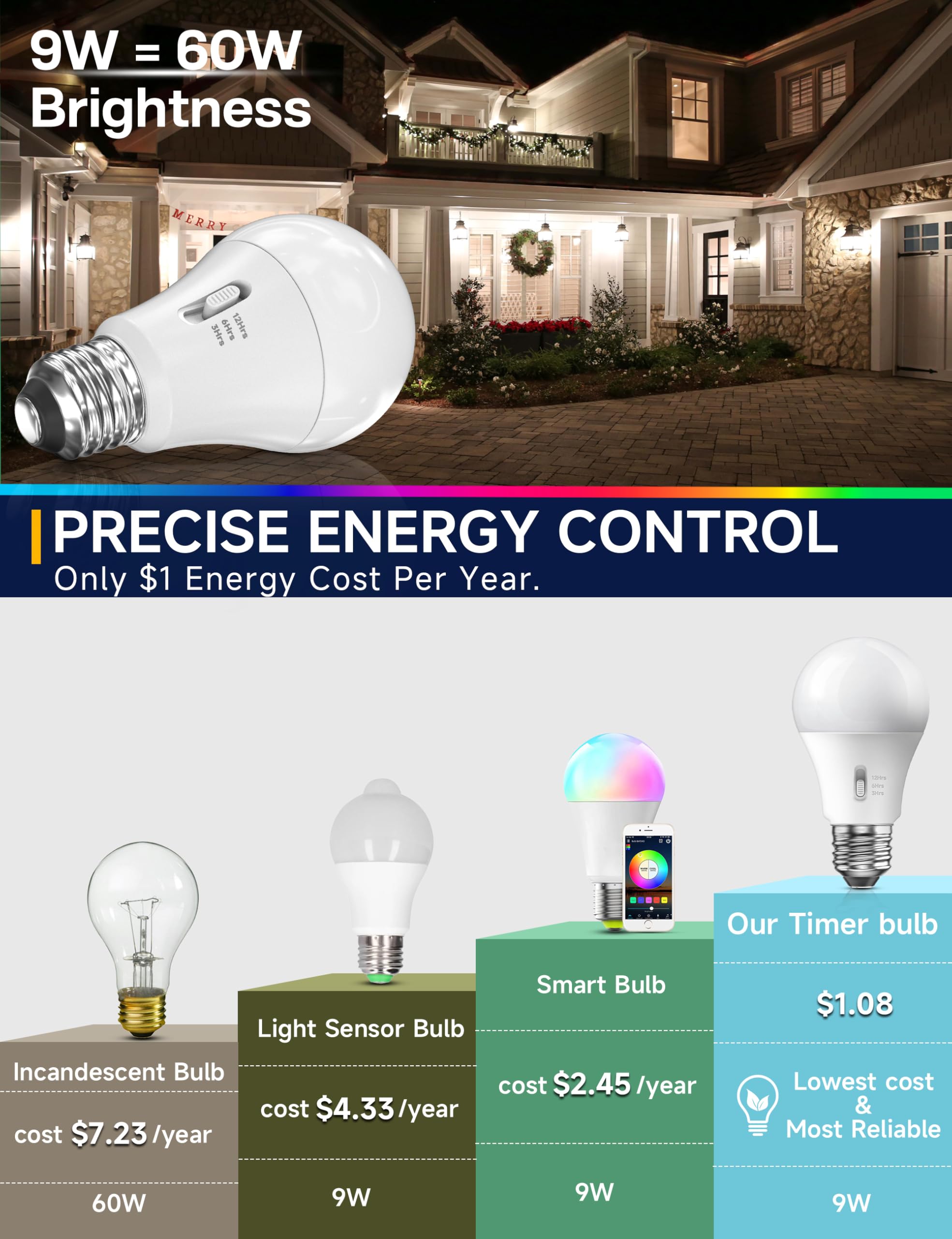 Unilamp Timer Light Bulbs: 9W (60W Equivalent) Led Bulb, Automatic Built-In Timer, 5000K Daylight A19, Automatic On/Off, Indoor