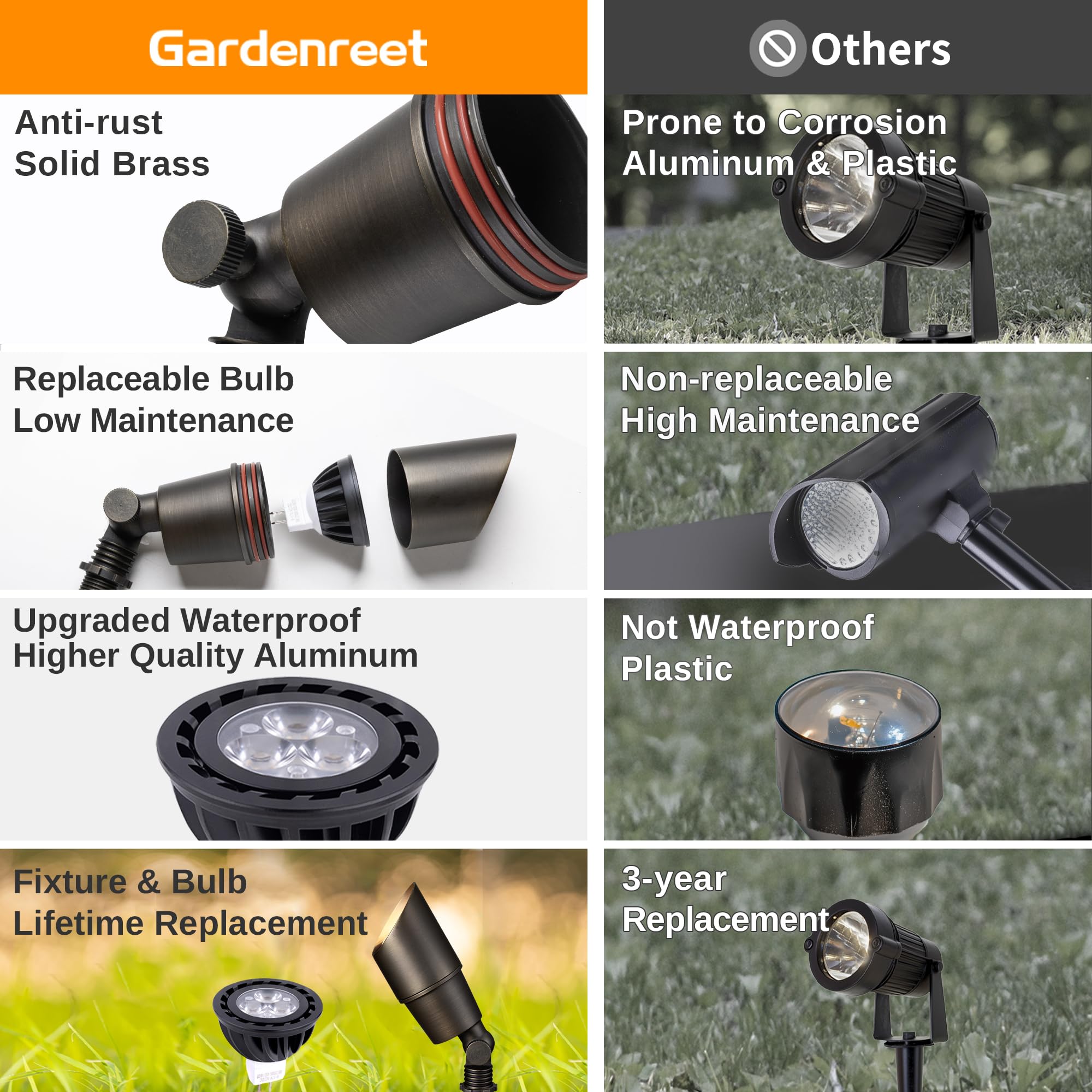 Gardenreet Spot Light Brass - Outdoor Landscape Spotlights 12V, Led Low Voltage Landscaping Uplights, All Weather Hard-Wired Bro