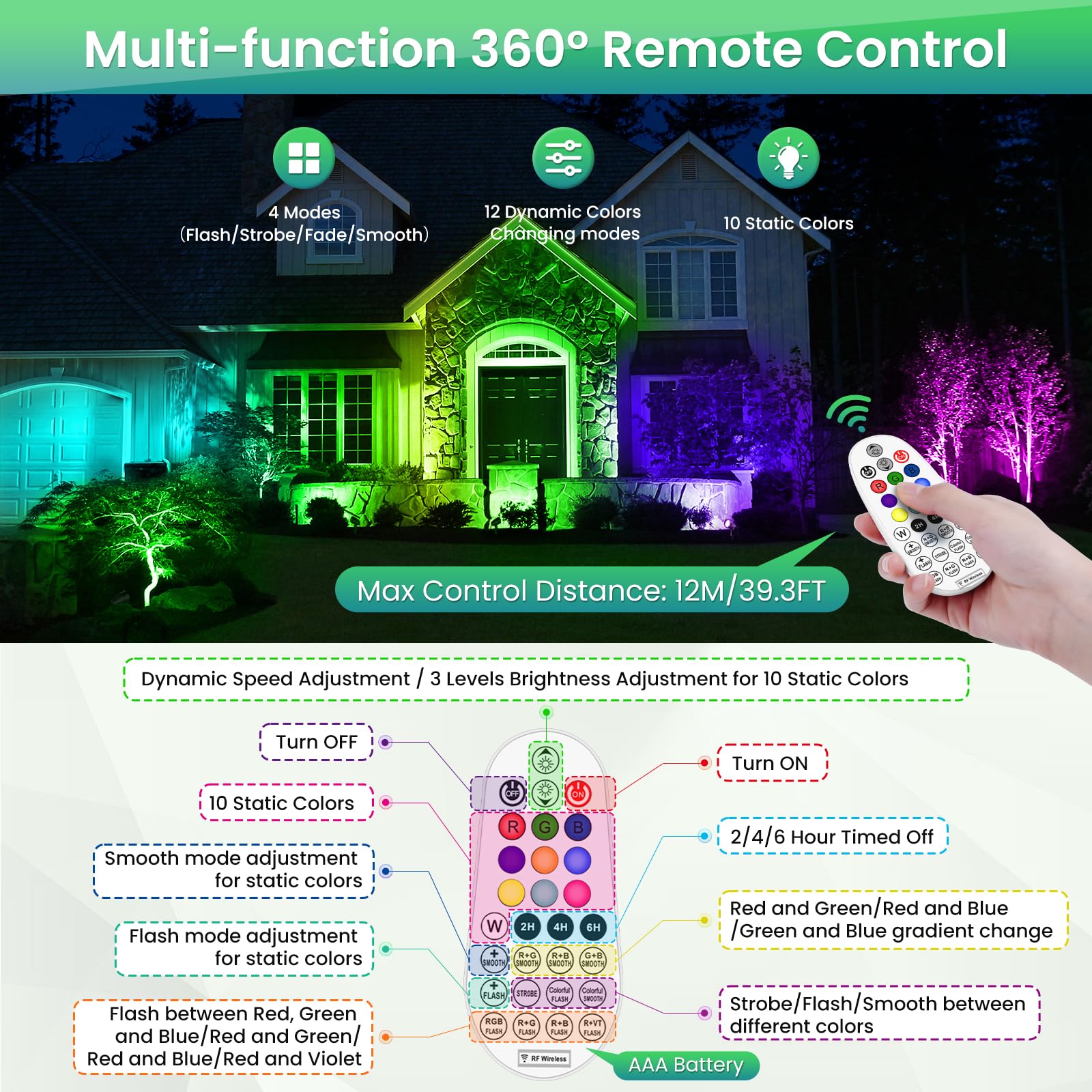 Zzxx 15W Rgbw Low Voltage Landscape Lighting Color Changing Spotlight Outdoor Ip66 Waterproof Led Landscape Light Photocell Sensor With Remote Control For House Garden Yard Tree (Ac/Dc 12V-24V 4 Pack)