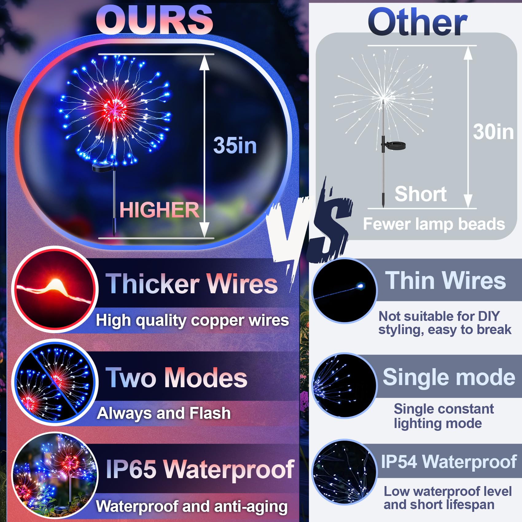 Anordsem Solar Lights Outdoor Waterproof - 6 Pack LED Colorful Garden Light, Model YHD000133, Plastic Decoration for Yard