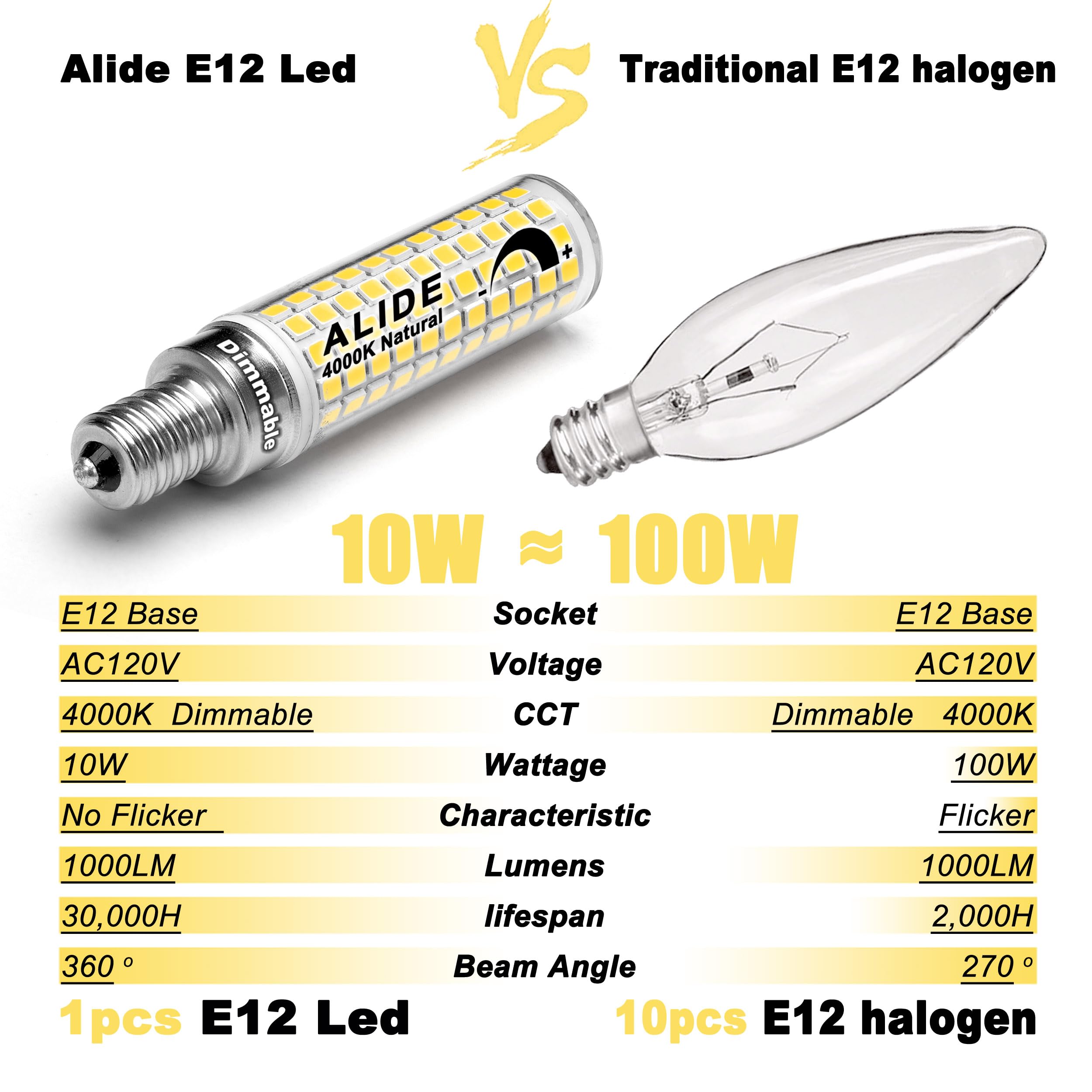 ALIDE E12 100W Dimmable LED Candelabra Bulbs, 4000K Natural White, 1000 Lumen, 5 Pack, Model ALDE138D4