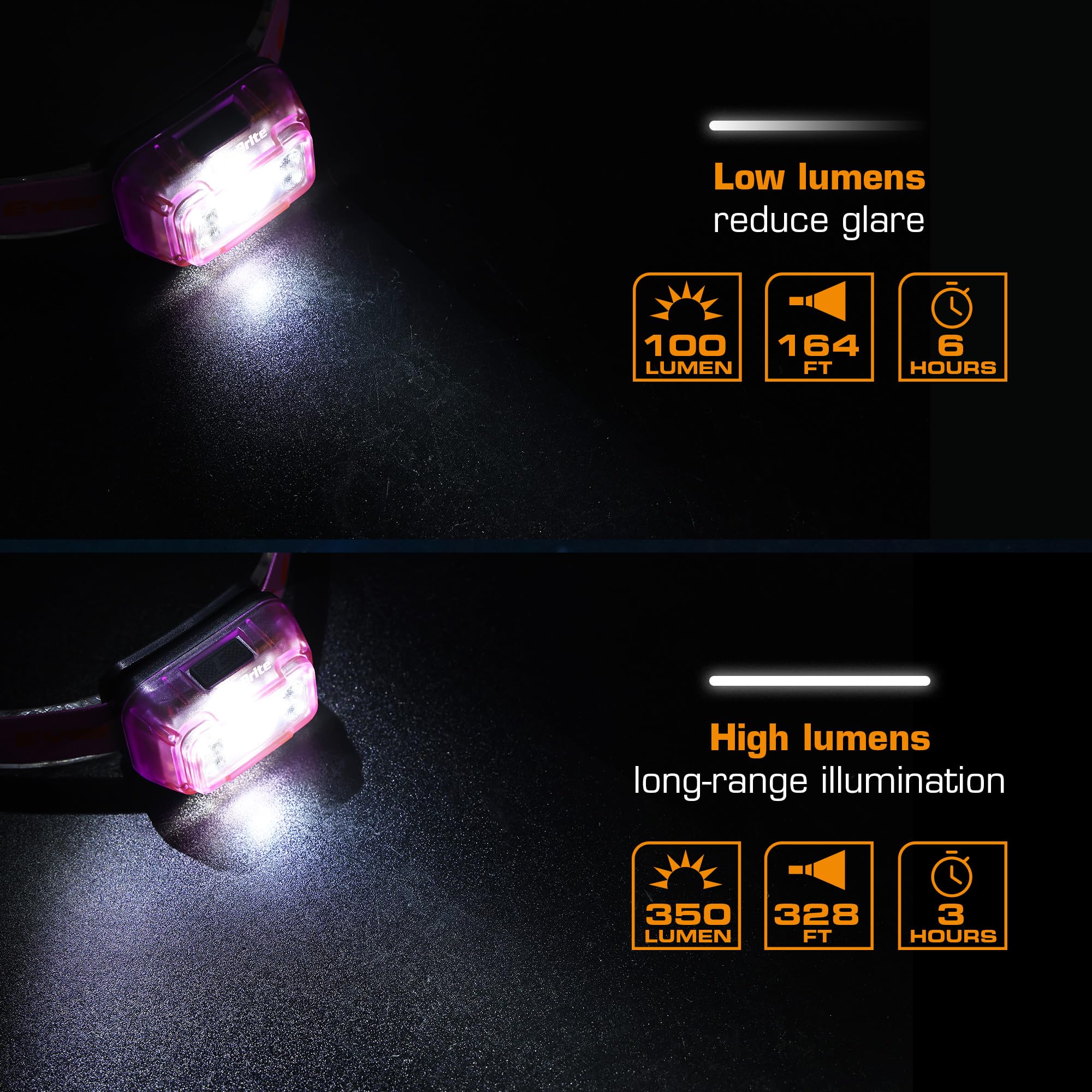 EverBrite Rechargeable Headlamp 2 Pack, 5 Modes, 120° Adjustable, Coral Pink, Model E021080AE