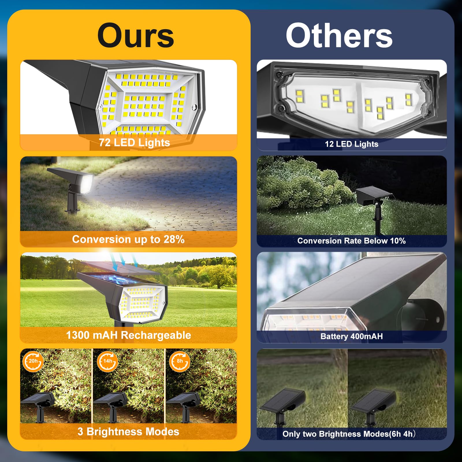 Fabrito 72 Leds Solar Spot Lights Outdoor Waterproof, 3 Modes Landscape Spotlights, Dusk To Dawn Solar Powered Flood Wall Lights For Outside, Solar Garden Lights For Yard Porch 6 Pack (Cool White)