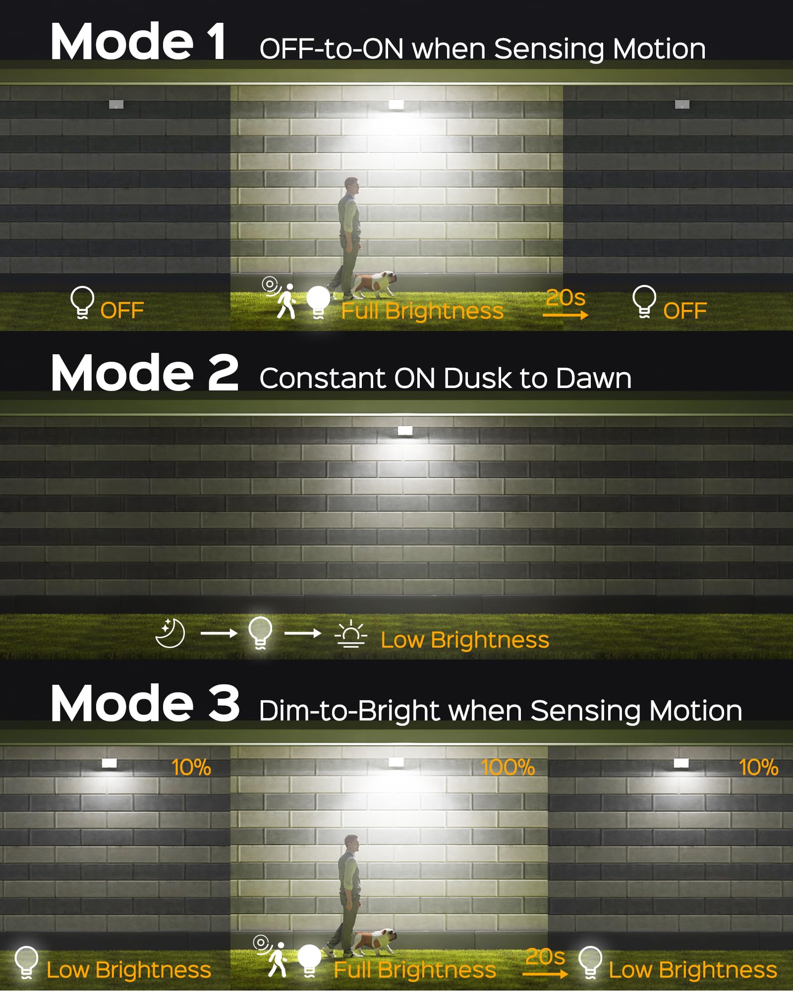SUPERDANNY Solar Outdoor Flood Lights, Motion Sensor, 113 LEDs, IP65 Waterproof, 3 Pack, Black, Model SD0523040-2MUCL-US-TEST