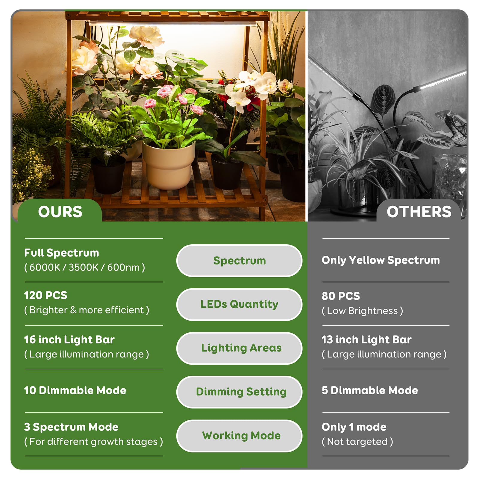 2 Bars 16&quot; Grow Lights For Indoor Plants, 120 Leds Full Spectrum Plant Grow Light Strips With Auto On/Off Timer 3/9/12Hrs, 10 Brightness, 3 Switch Modes Sunlike Growing Lamps For Hydroponics Succulent