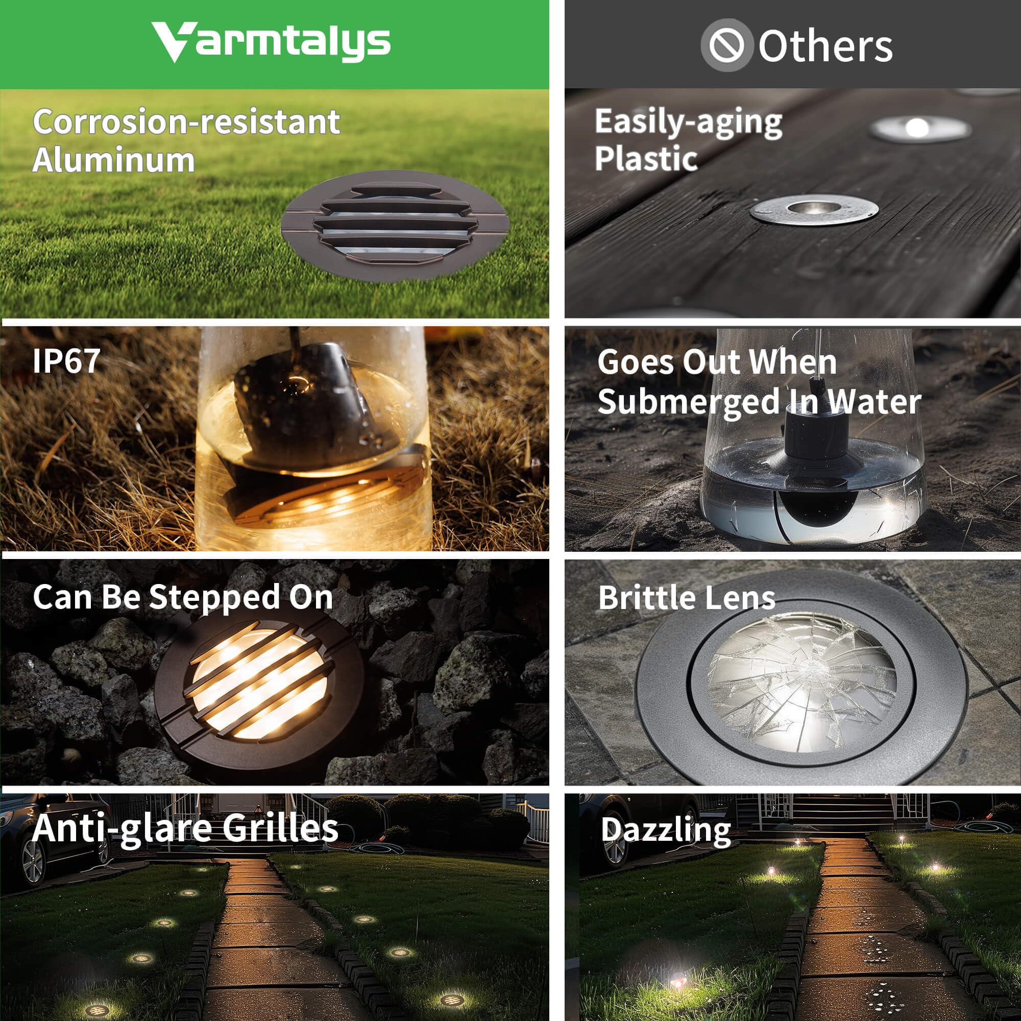 Varmtalys Low Voltage Well Lights Led, 12V In-Grade Landscape Lights, Outdoor Ip67 Waterproof, 6'' Wired Grated Top Aluminum Orb