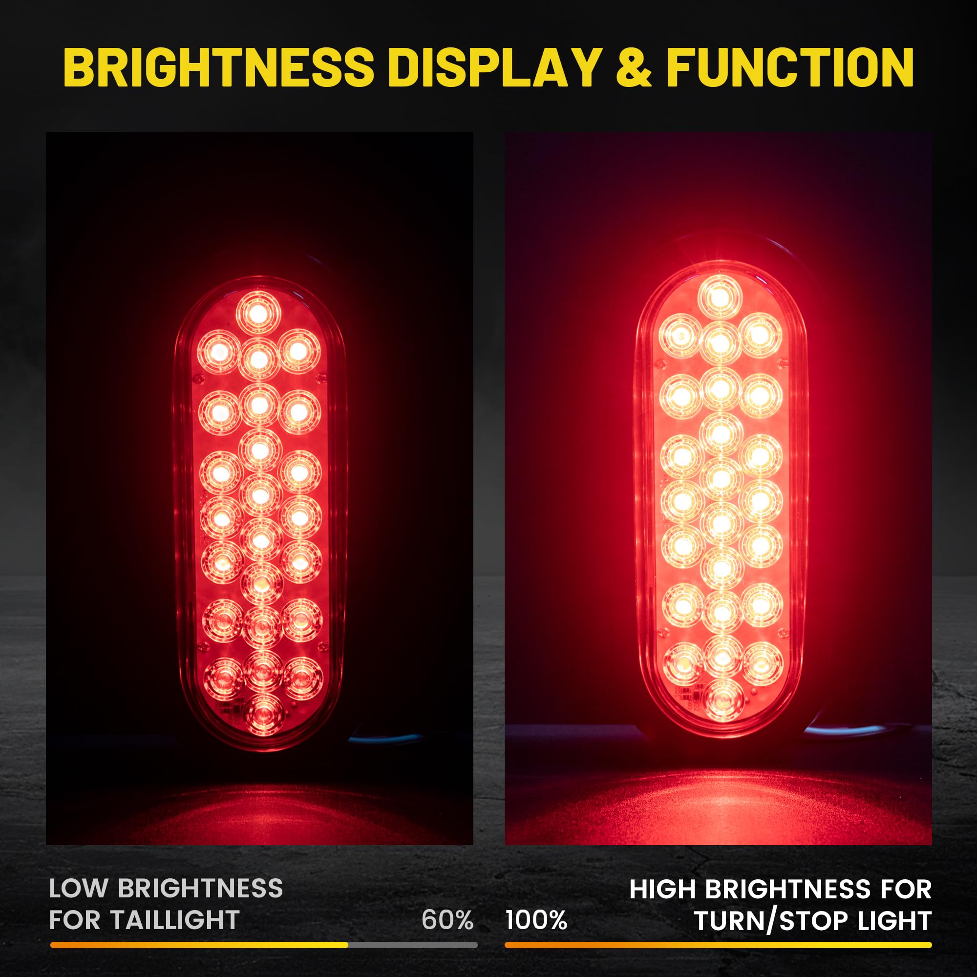 Oyviny 6 Inch Oval Red Led Trailer Tail Lights 2Pcs, Super Bright 24Leds Oval 6&quot; Brake Turn Stop Tail Lights With Flush Mount Grommets Dot Sae Certified For Rv Truck, Bus, Trucks