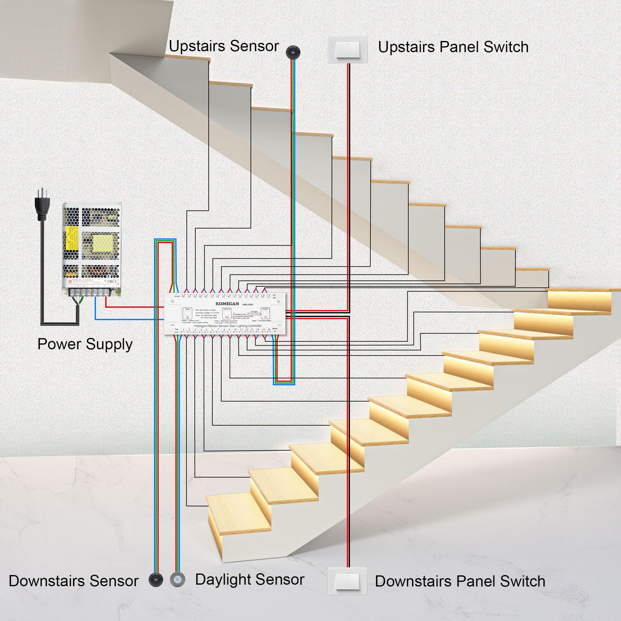 KOMIGAN Intelligent Motion Triggered LED Stair Lighting Kit, 40" Cuttable Ice Blue LED Strip for 16 Stairs, Model KMG-3233-40INBK16