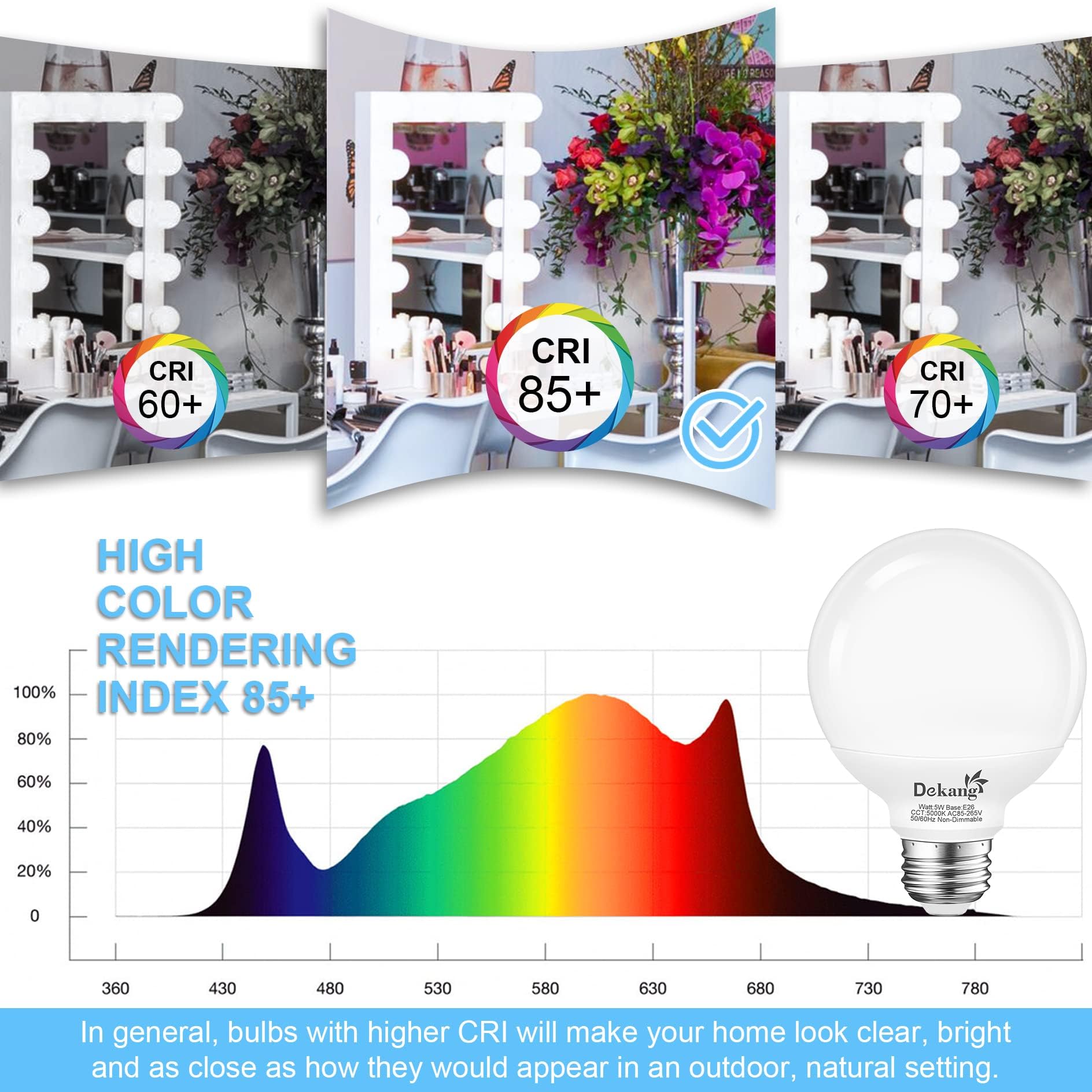 Dekang 12-Pack G25 Led Globe Bulbs 5000K Daylight White, E26 Base For Bathroom Vanity 60W Incandescent Equivalent, 5W Round Ligh