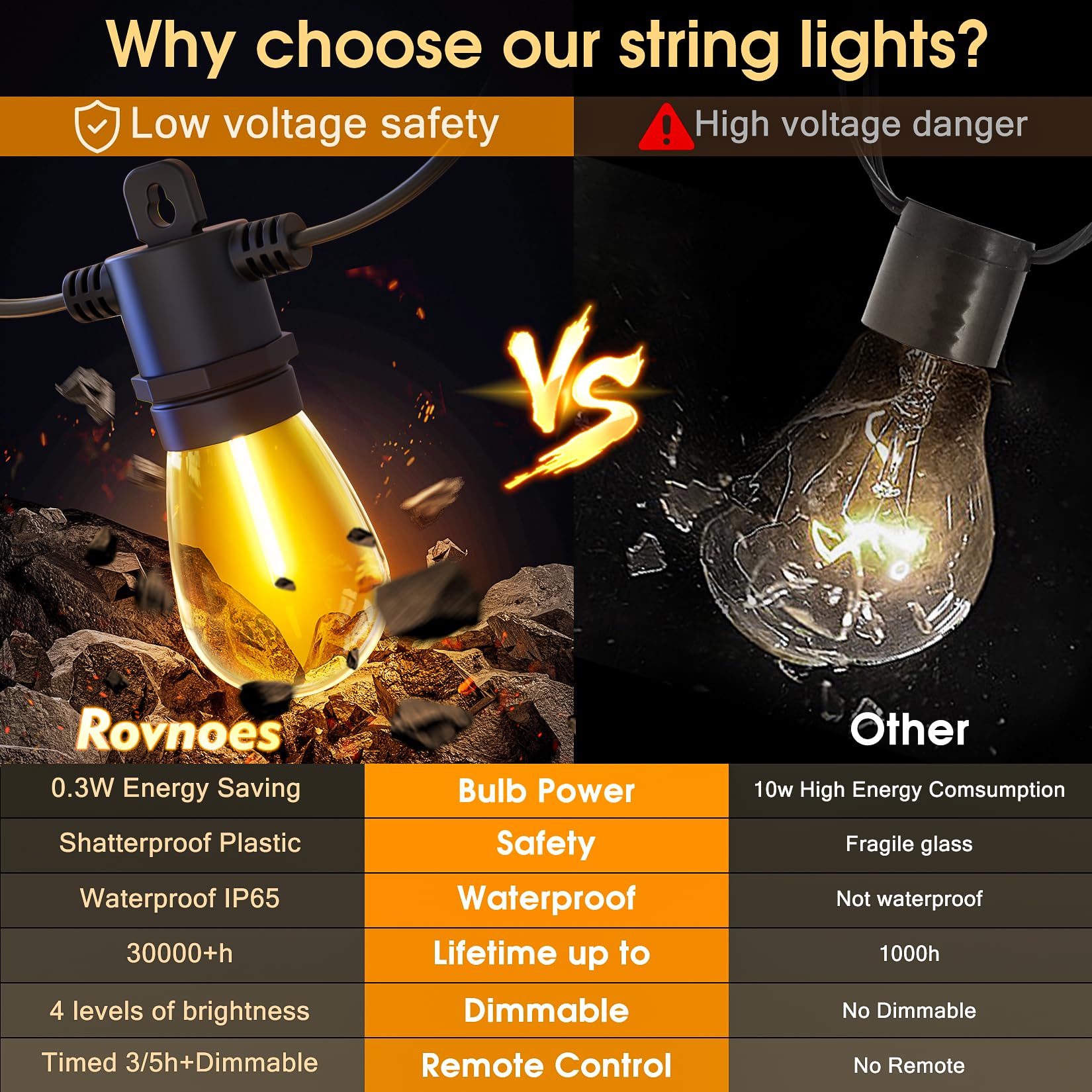 Outdoor String Lights With Remote - Dimmable 150Ft Ip65 Waterproof Patio Lights With Edison Bulbs Hanging Lights Outside For Backyard Garden Porch Deck Balcony