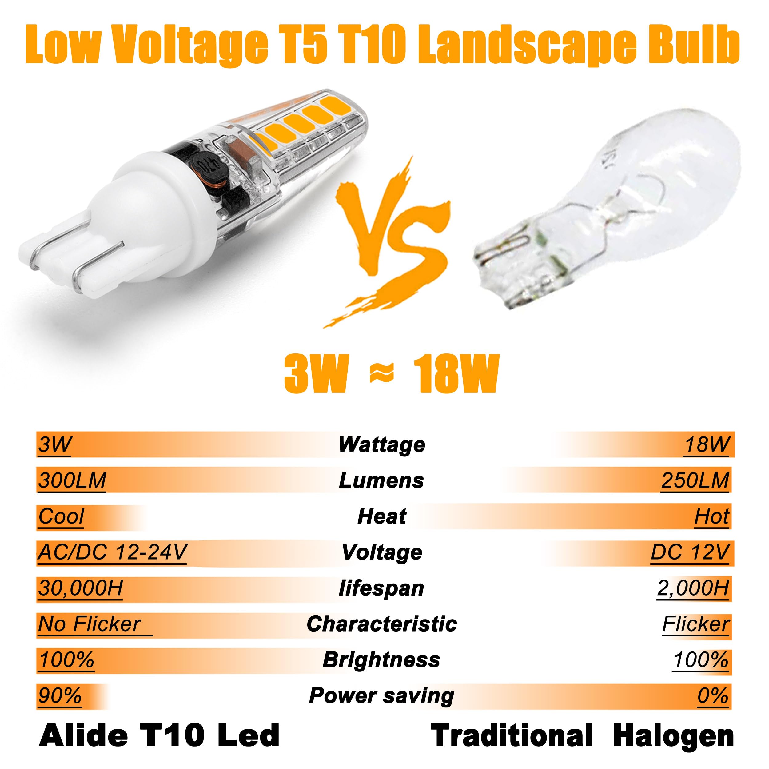 12 Volt Low Voltage Wedge Base Led Landscape Bulbs T5 T10 3W 300Lm,T5 Malibu Path Garden Light Bulbs,921 922 912 194 168 T10 Rv