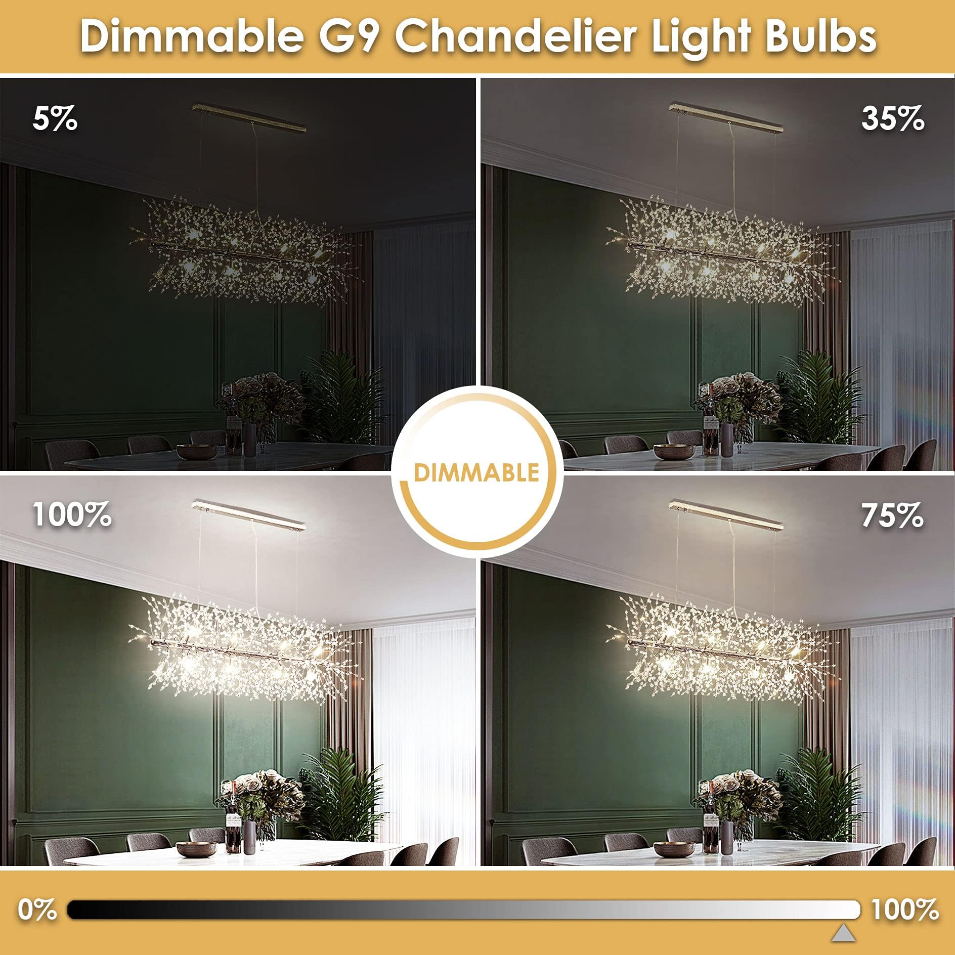 Sailstar G9 Led Bulb Dimmable 4000K Natural Daylight 18 Pack, T4 G9 4W Replacement For 40 Watts Halogen, Ceramic Bi Pin Base, 120V 400 Lumen 360°Beam Angle, G9 Light Bulbs For Chandelier