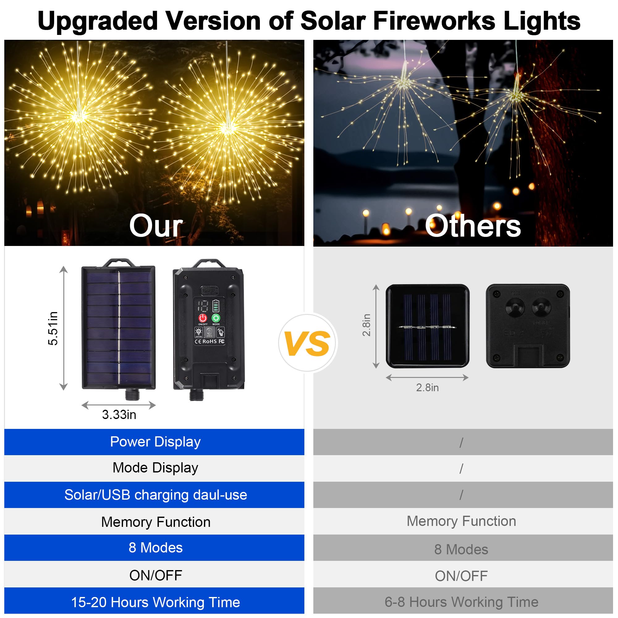 Solar Christmas Firework Lights Outdoor  5 Pack 1000Led Solar Starburst Lights With Remote  8 Modes Dimmable Waterproof Hanging Fairy Lights For Garden  Patio  Holiday Christmas Decor (Warm White)
