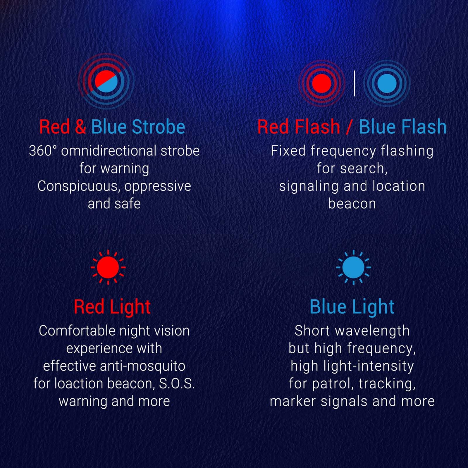 NEXTORCH P84 LED Flashlight - 3000 Lumens, Rechargeable, Black, with Red/Blue Lights & Strobe, Ideal for Night Duty & Outdoor Use