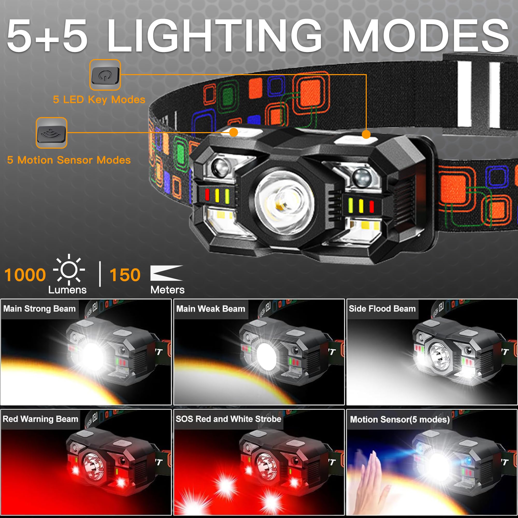 Kunhe 10 Pack Headlamp Flashlight Head Lamps Led Rechargeable Headlight Motion Sensor Head Lamp 10 Mode For Outdoor Camping Gear