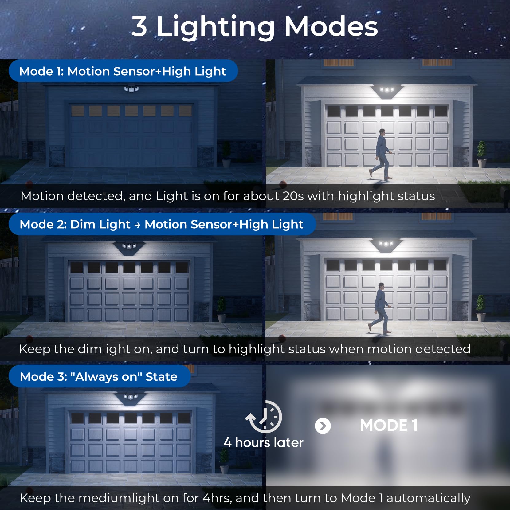 CINOTON Solar Motion Sensor LED Flood Light, Remote Control, IP65 Waterproof, 1 Pack, White-Cold White, Model STR-SO-0053