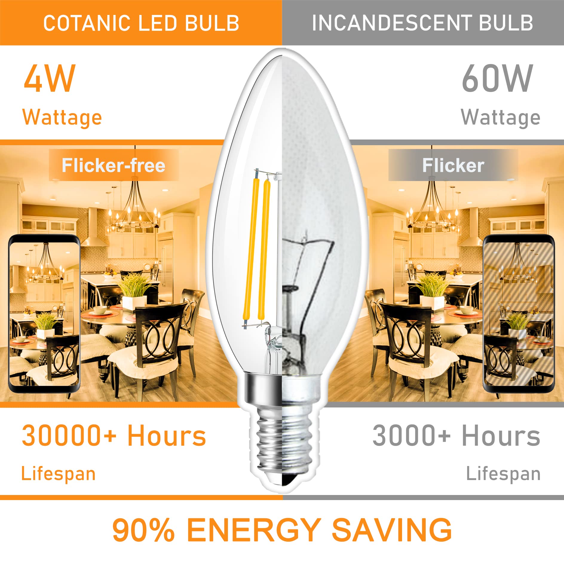 Cotanic Dimmable Candelabra Led Bulb 3000K Soft White,E12 Base Ceiling Fan Light Bulb 60W Equivalent, B11 Led Candle Shape With