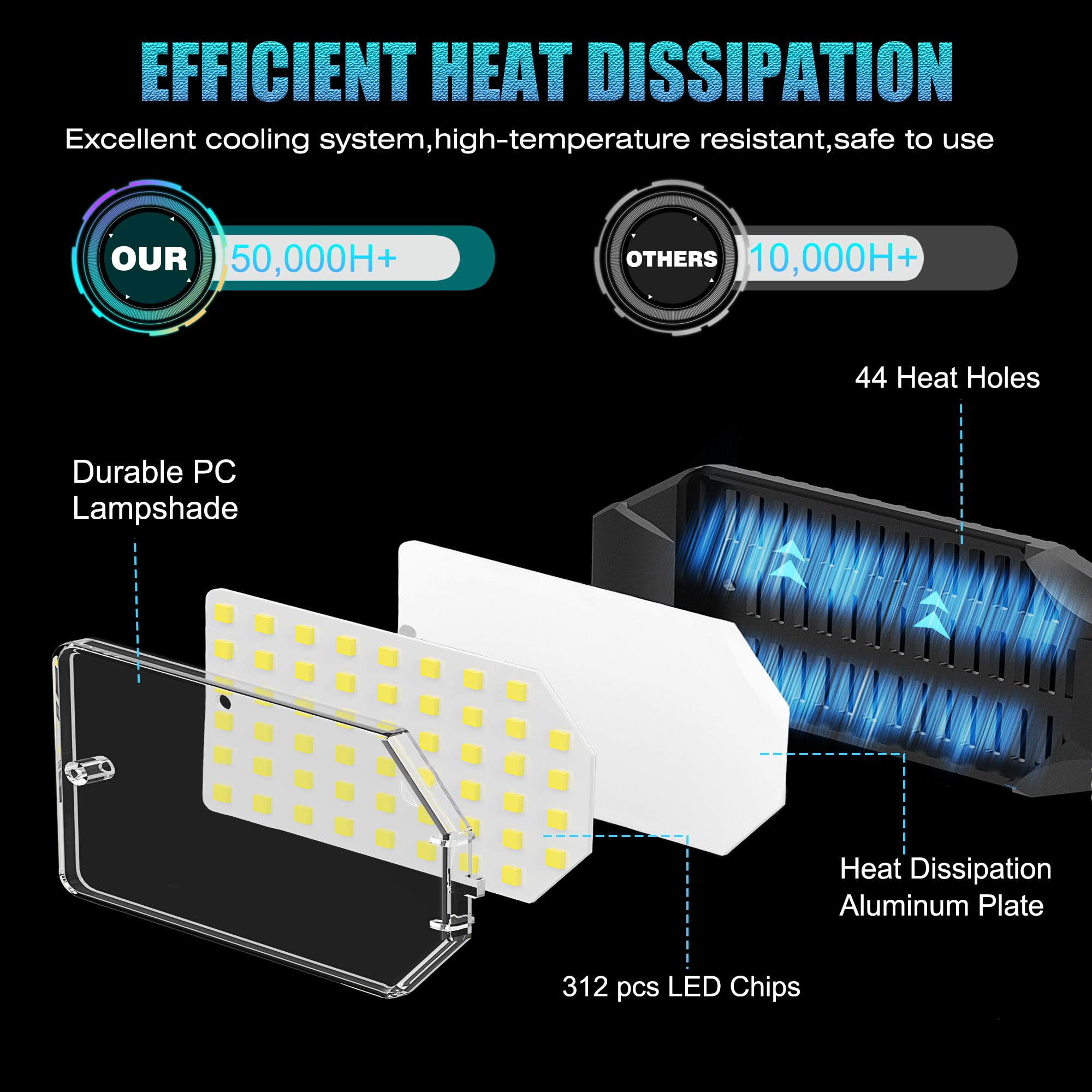 Linkable Led Shop Light With 6 Deformable Panels, 20000Lm 6500K Plug In Garage Ceiling Lights, Hanging Led Lights For Garage/War