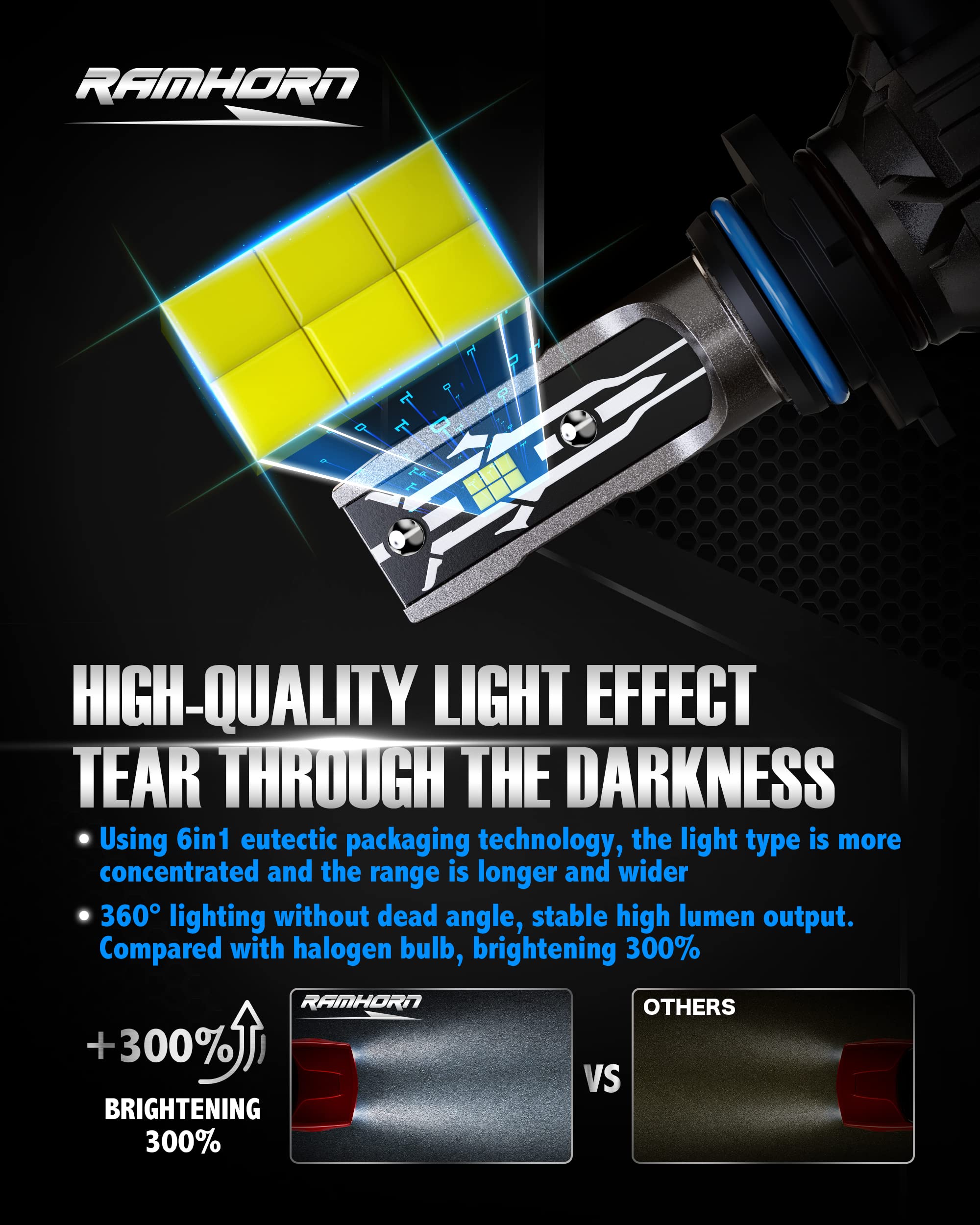 RAMHORN 9006 Light Bulbs, 300% Brightness, 6500K Xenon White, Pack of 2, Clear