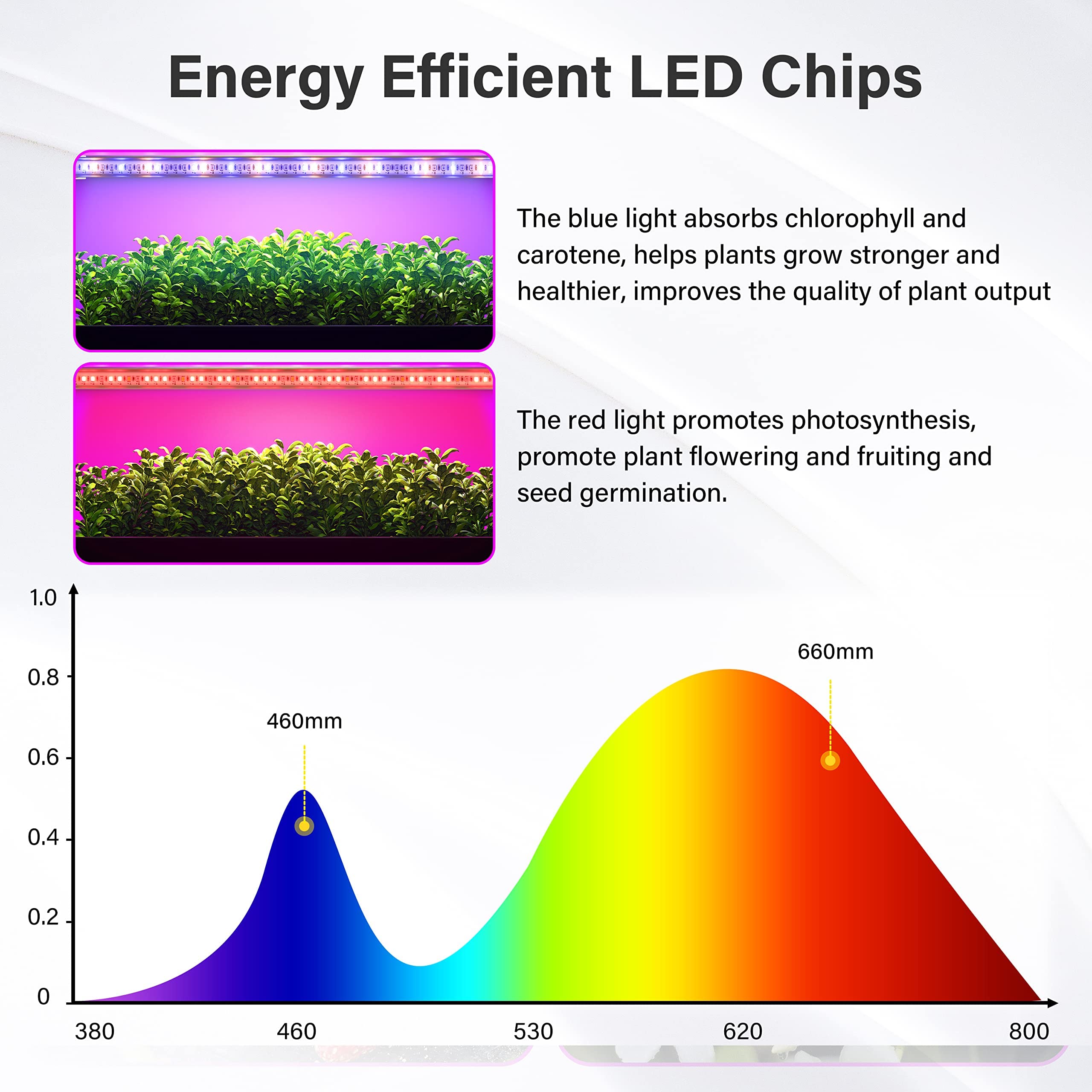Ipower Led Plant Grow Light Strips Full Spectrum With 3 Timing Modes, 10 Dimmable Levels 48 Leds Per Tubes, Sunlike Grow Lamp Fo