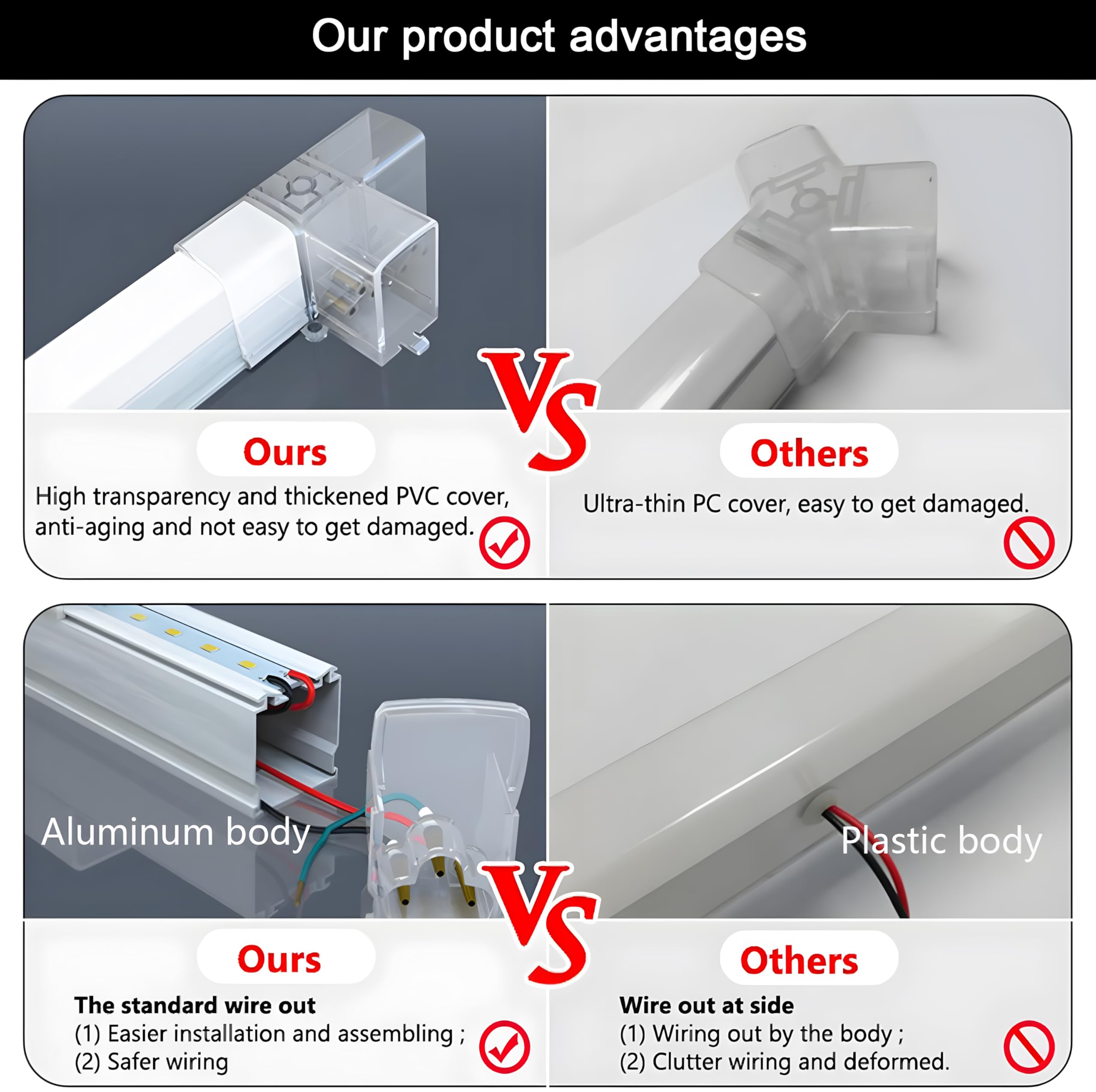 Tiyahomey Aluminum Frame Led Hexagon Garage Light,5 Hexagon Honeycomb Lights 240W 24800 Lumens Hexagon Garage Light With T5 Tube