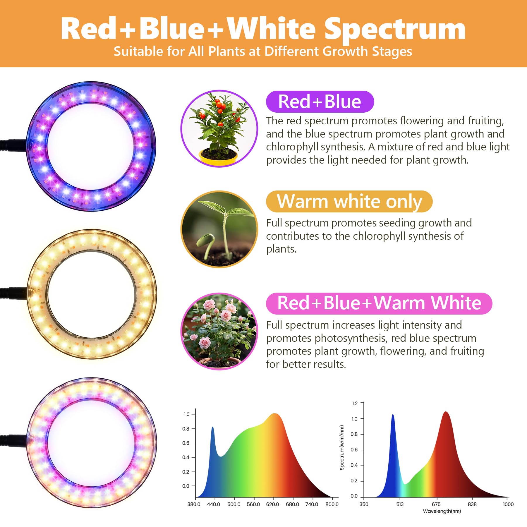 Vsoke Full Spectrum Grow Light for Indoor Plants, 24.2" Adjustable Desk Lamp, 60 LEDs, Black, DeskRinBla, 3 Lighting Modes, 10-Level Dimm