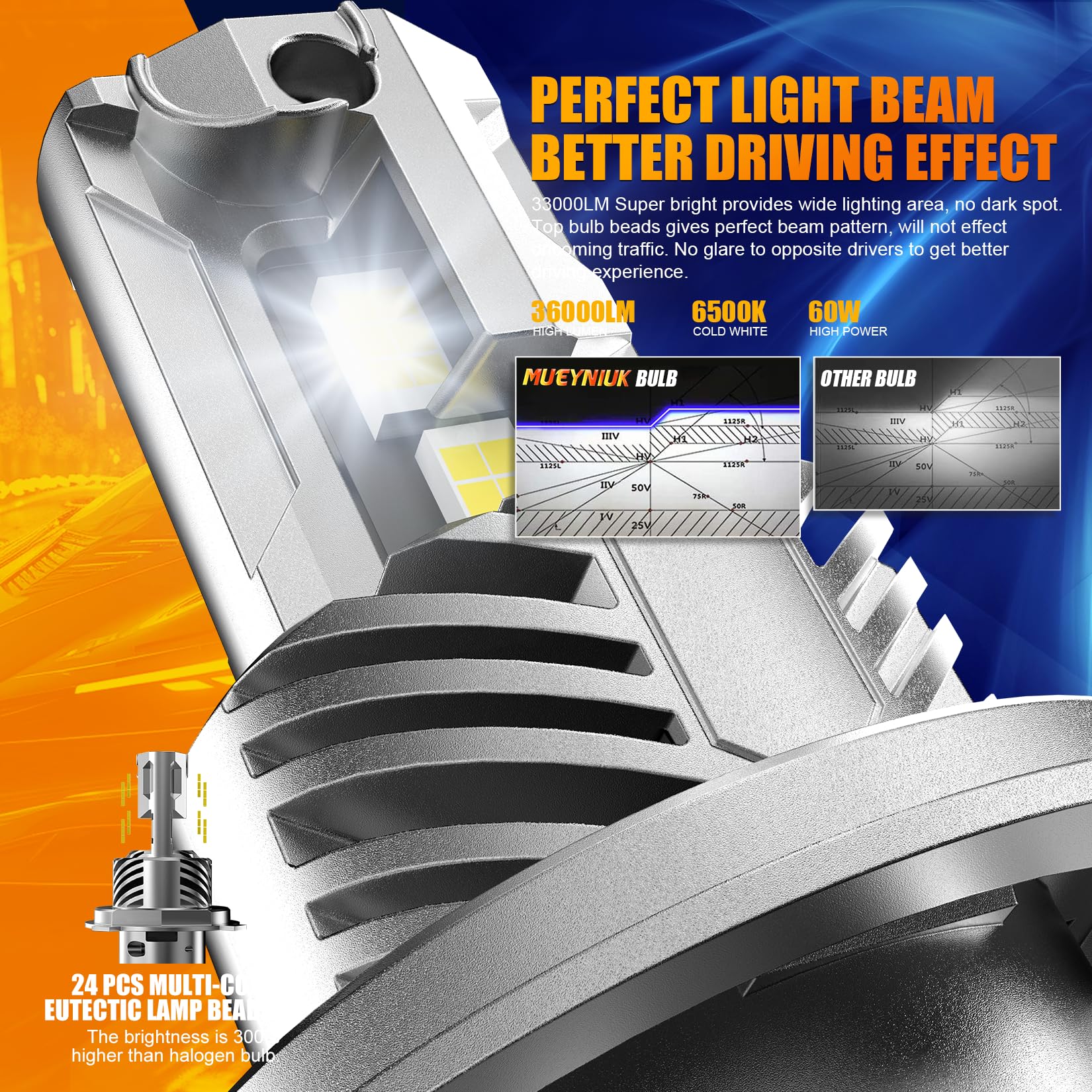 FREERAP H4 Fog Light Bulb 32000LM 6500K White Plug and Play Pack of 2