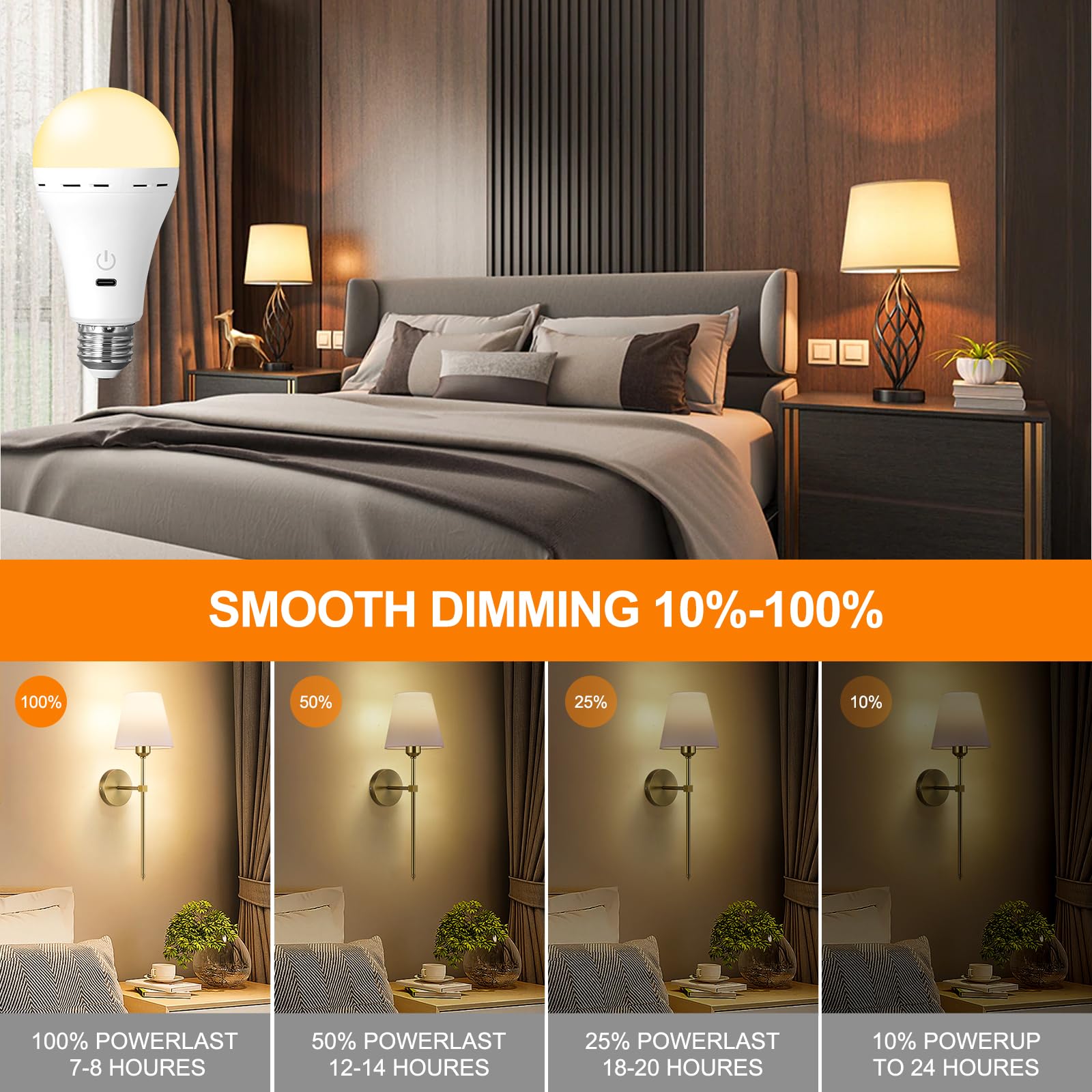 HOJOYRI Rechargeable Light Bulbs 4-Pack with Remote Control, Dimmable LED, E26 Cordless Battery Operated, 2200mAh, Plastic, Wireless