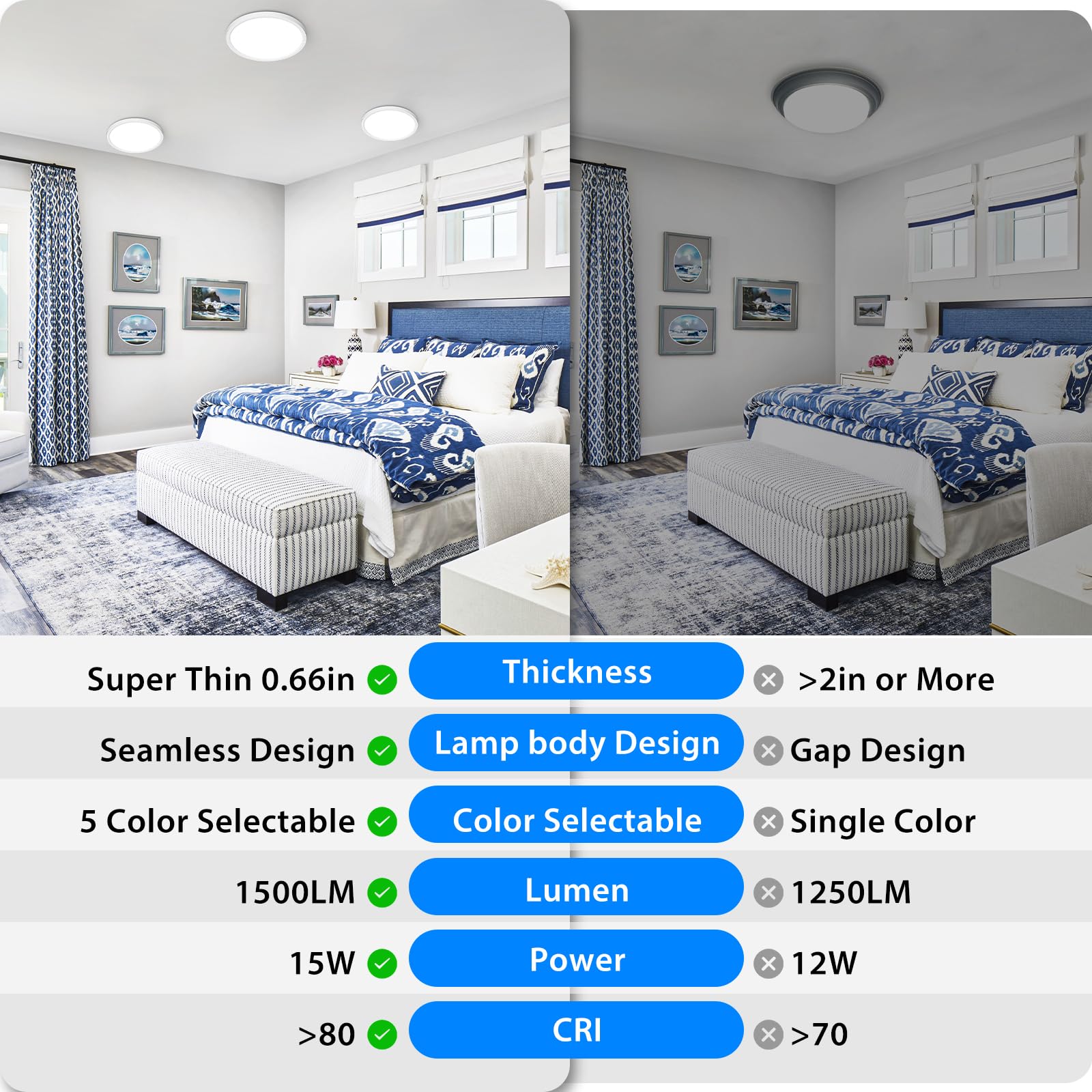 Peasur 7 Inch LED Ceiling Light Fixture, 3000K-6500K Adjustable, 1500LM, White, Model CL61A-WT, Thin Design for Hallway,