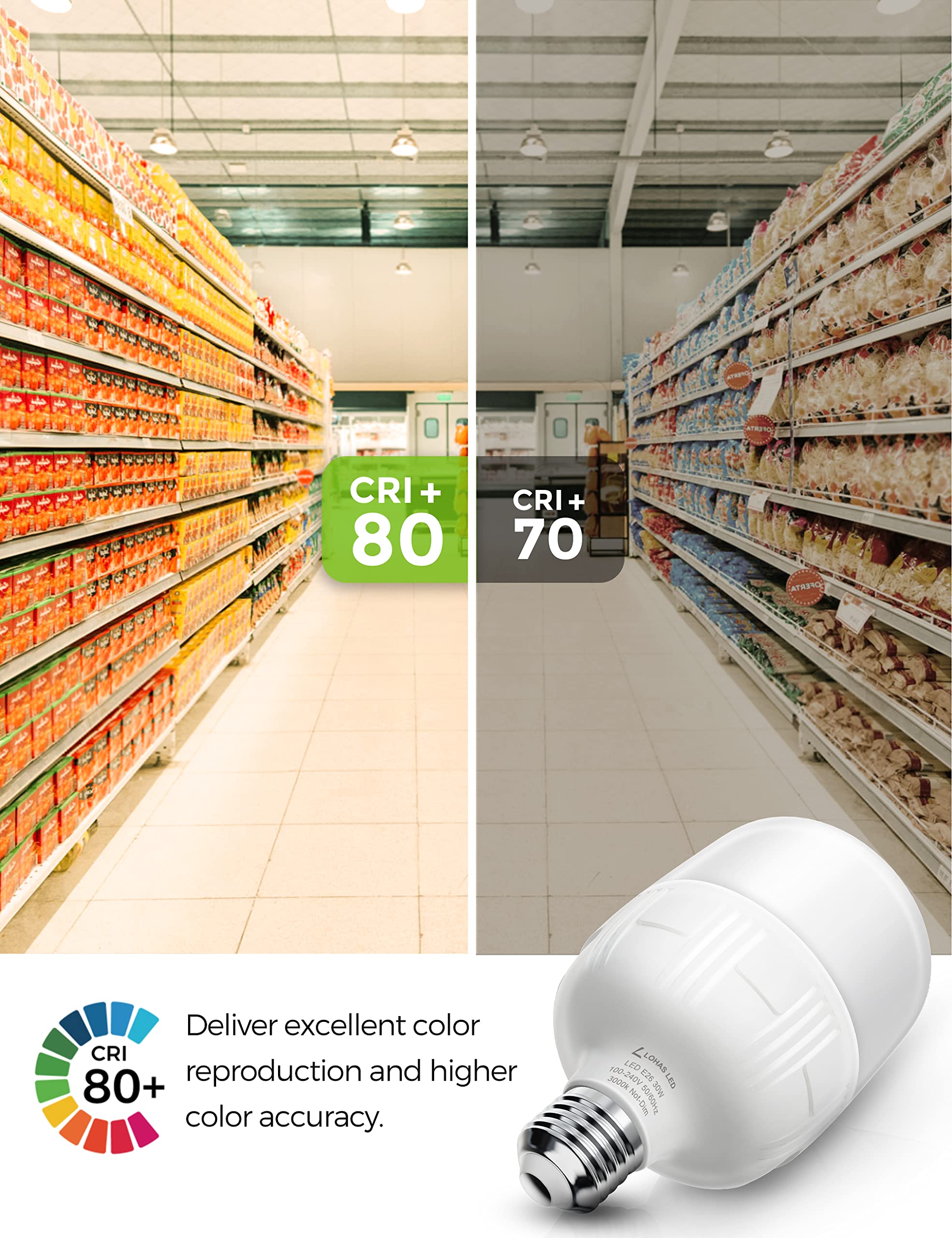 L LOHAS LED 30W Garage LED Bulbs, 250-300W Equivalent, 3400LM, Soft White, 2 Pack with E39 Adapter
