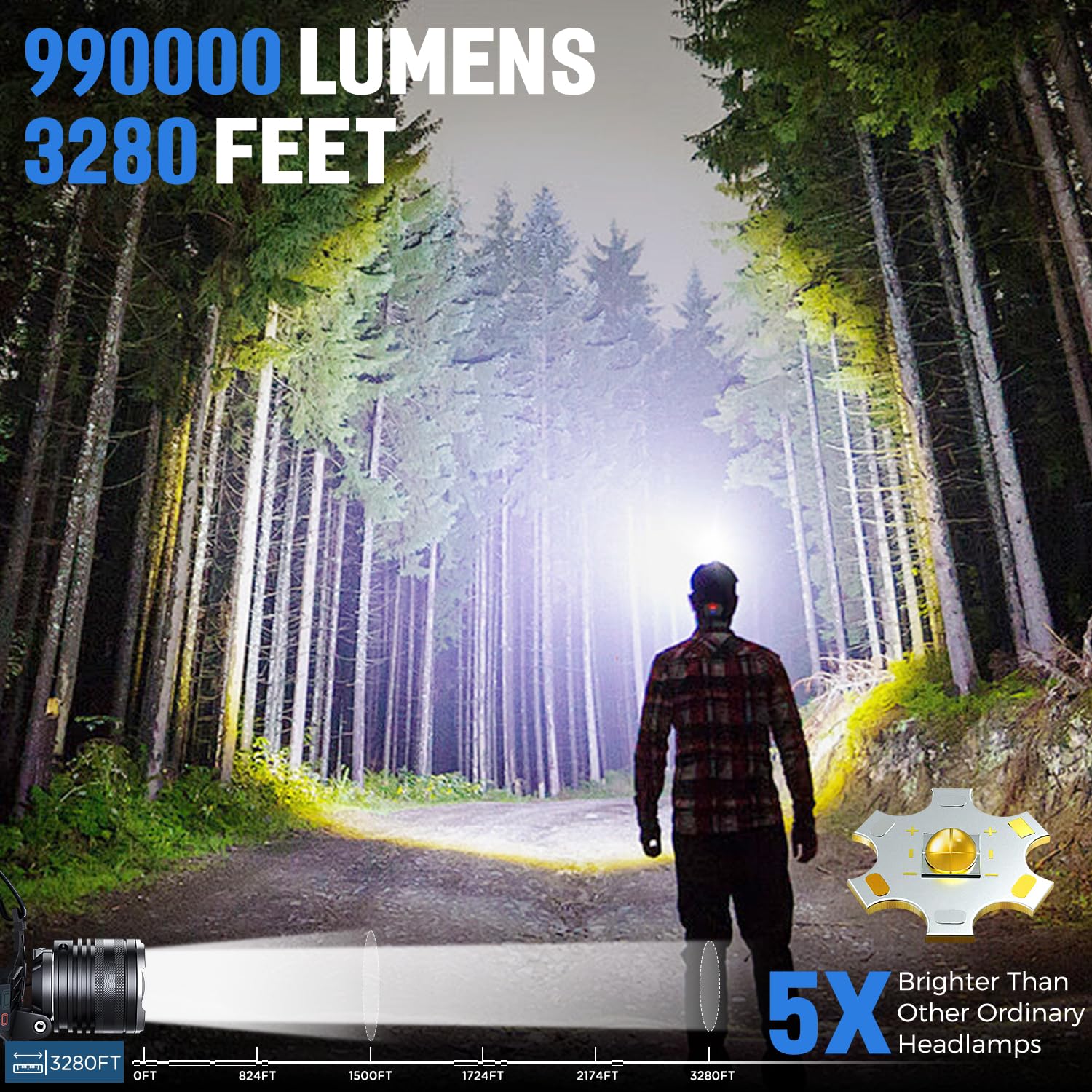 Led Rechargeable Headlamp 2 Pack, 990000 Lumens Head Lamps (Include ?Attery) Super Bright Long Distance Headlamps With 5 Mode Wa