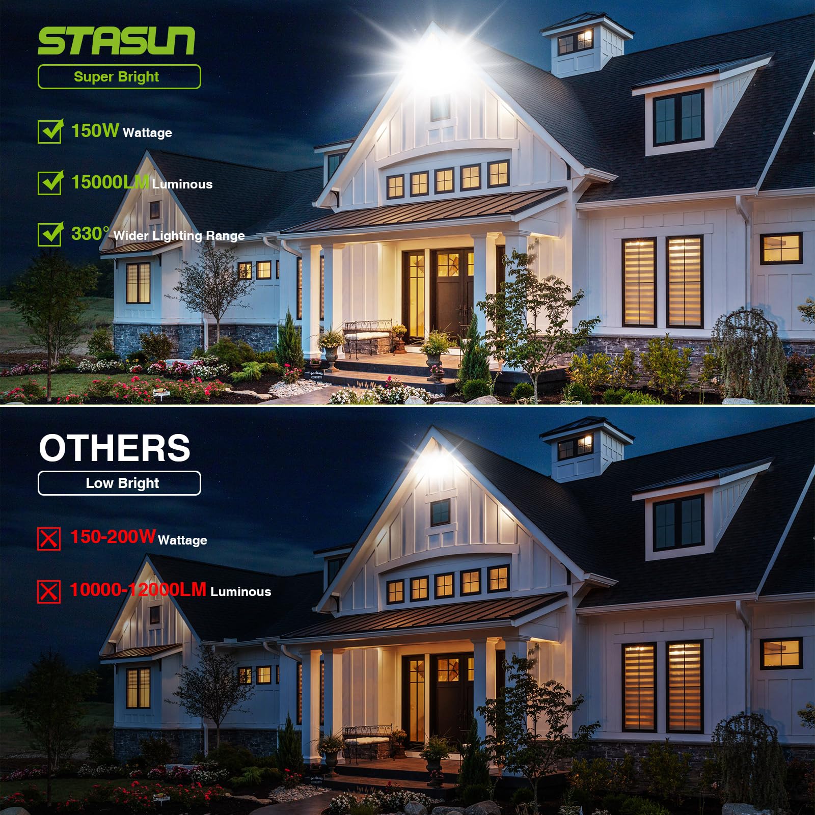 STASUN 150W LED Flood Light Outdoor, 13500lm, IP66 Waterproof, 6000K Daylight White, with 3 Adjustable Heads for Yard and Parking Lot