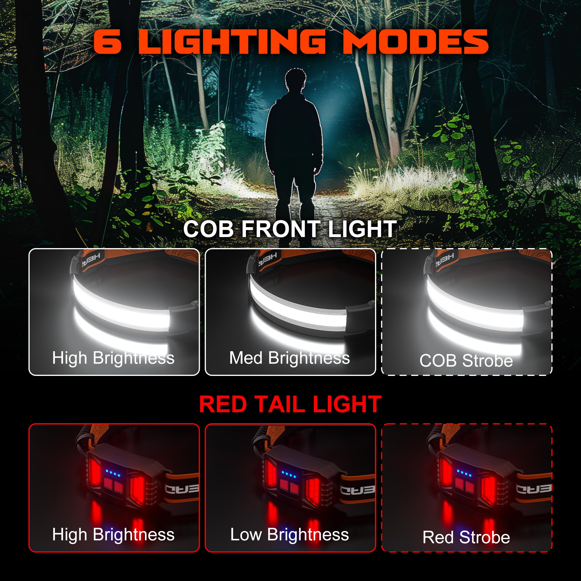 Rechargeable Headlamp, 230Wide-Angle 1000 Lumens Headlamp Flashlight With Red Taillight 3 Light Modes Lightweight Led Head Lamp
