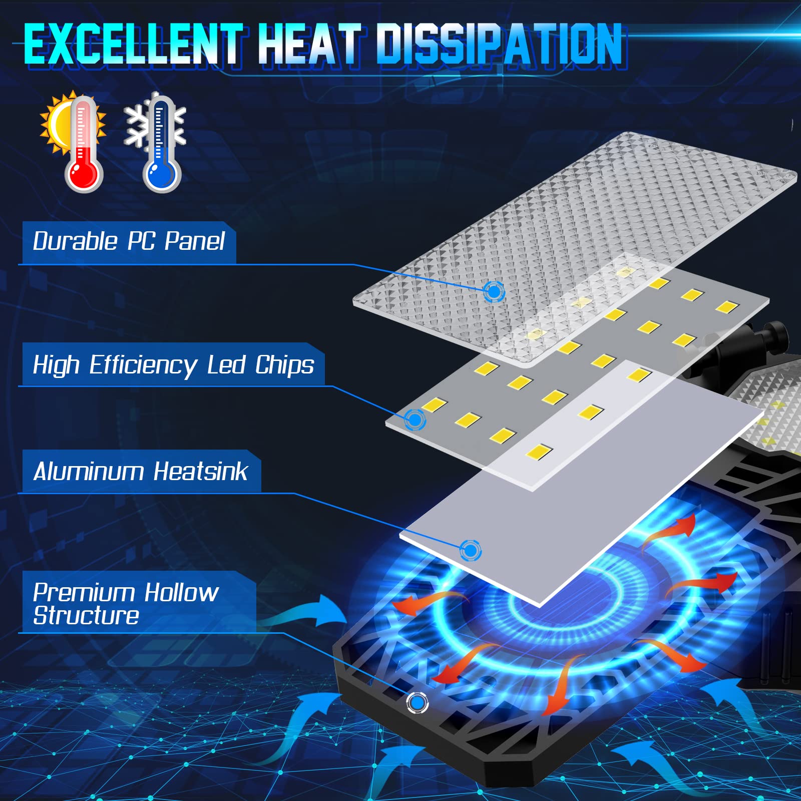 Iskydraw Garage Light - 4 Pack 200W Garage Lights Ceiling Led Bright 20000Lm With 6 Deformable Panels, 6500K Screw In Garage Lig
