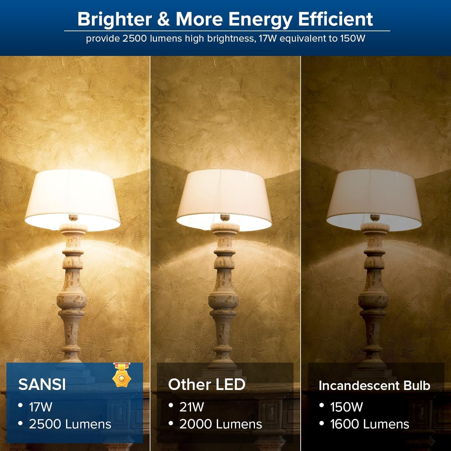 SANSI Dimmable LED Light Bulb, 150W Equivalent, 2500 Lumens, 3000K Soft White, E26 Base, 17W Energy Saving, Long Lifes