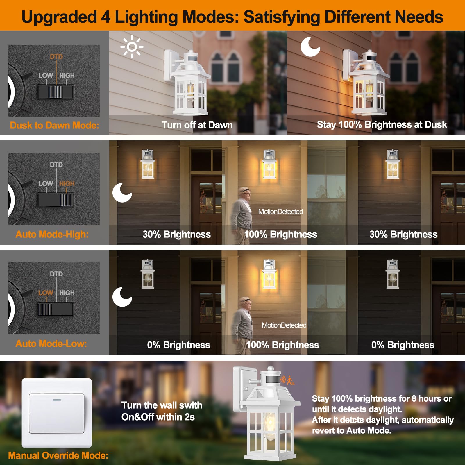 Roravilila White Motion Sensor Outdoor Porch Lights Upgraded, Anti-Rust Aluminum Wall Mounted Light Fixtures Coastal Exterior Li
